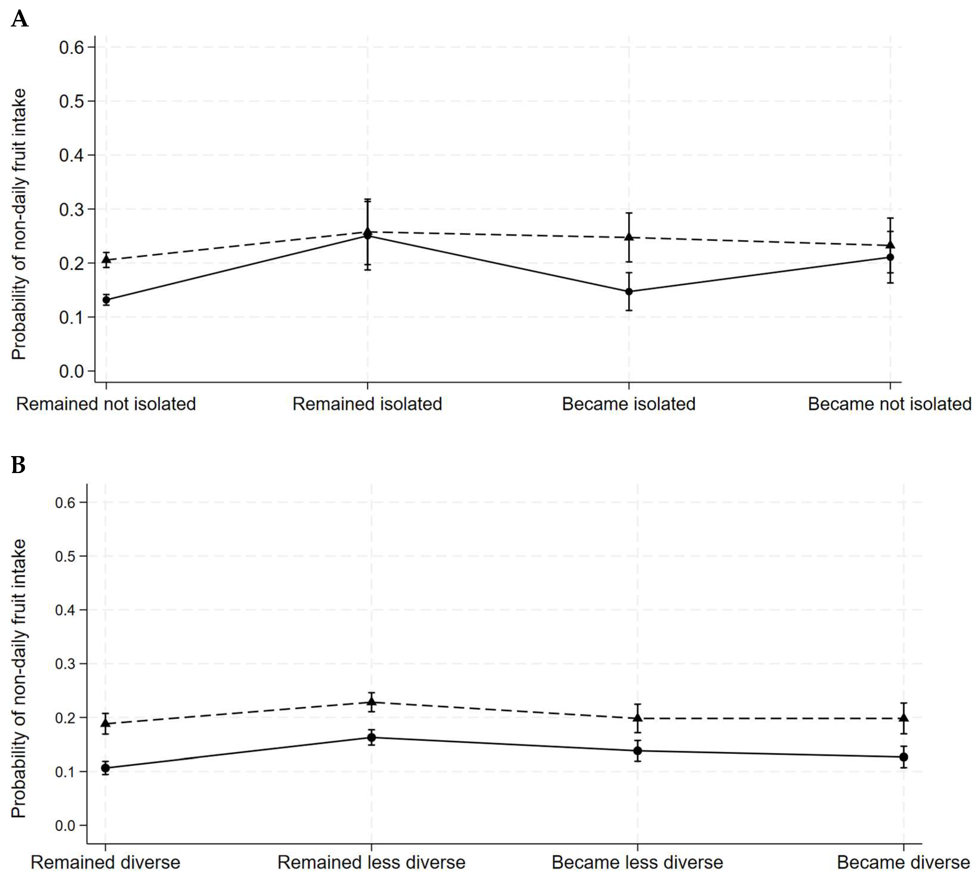 Nutrients 17 01005 g002