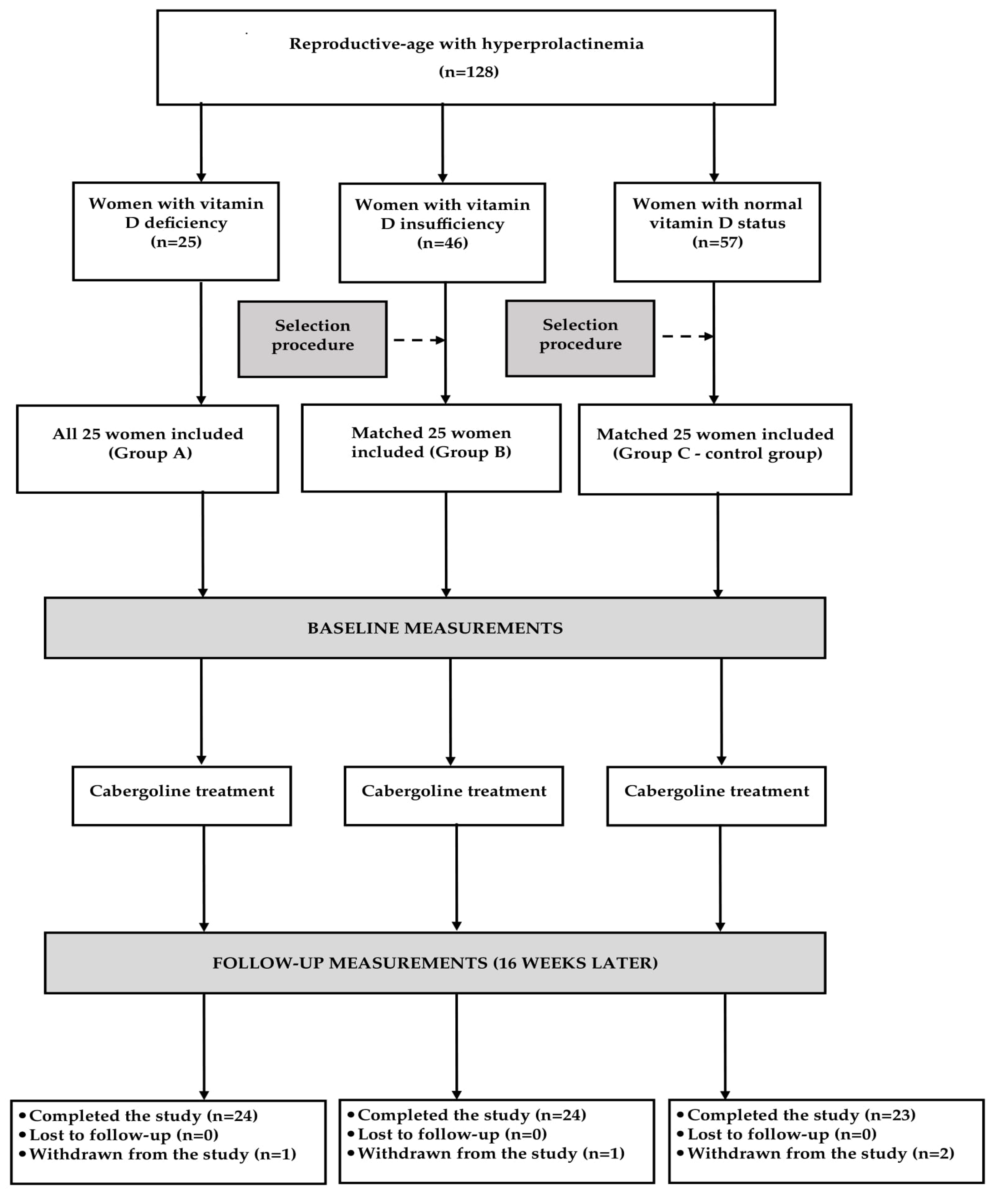 Nutrients 17 01013 g001 Nutrients 17 01013 g001
