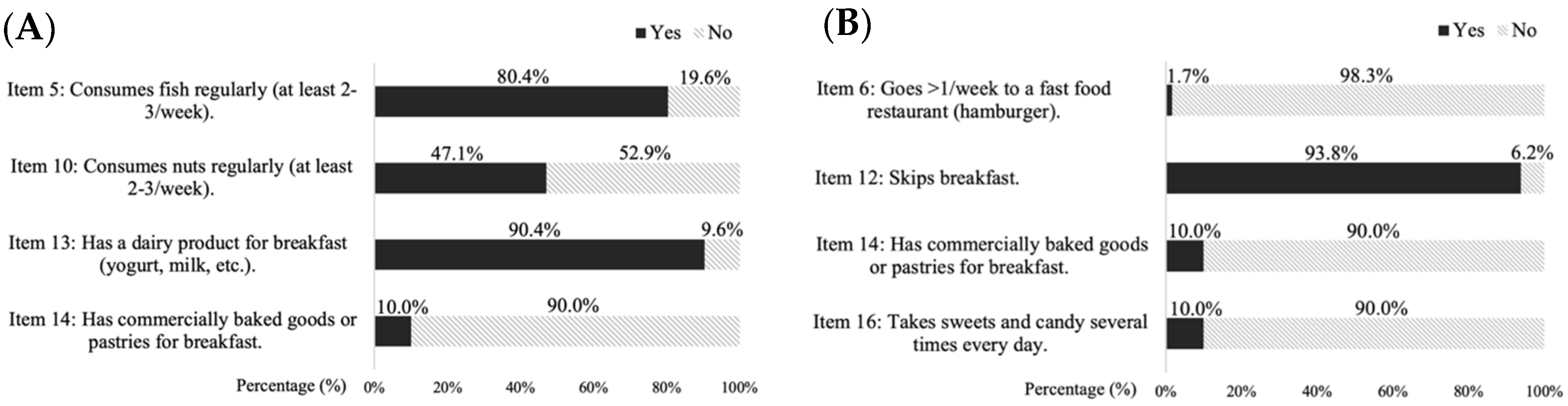 Nutrients 17 01016 g002