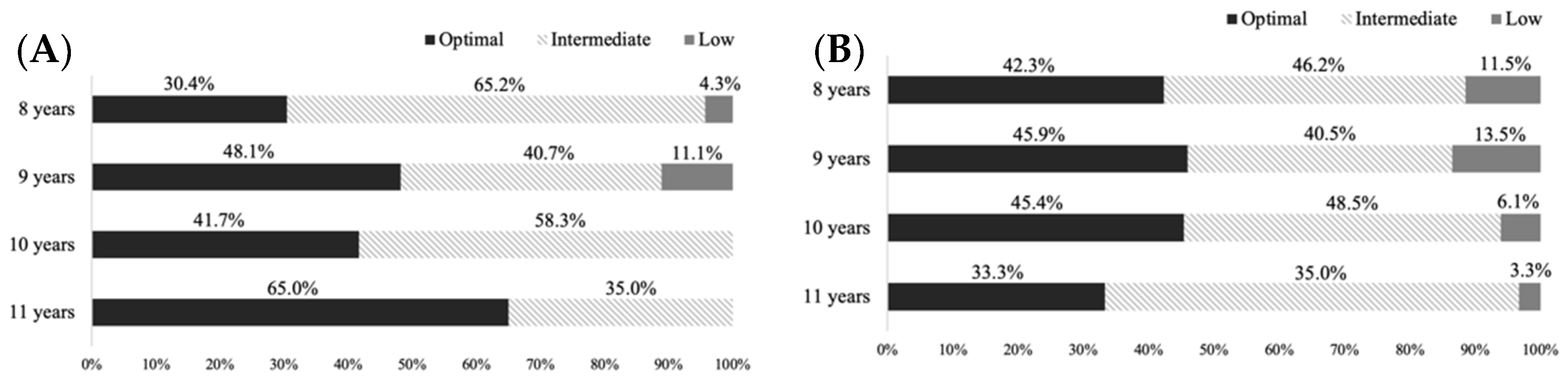 Nutrients 17 01016 g003