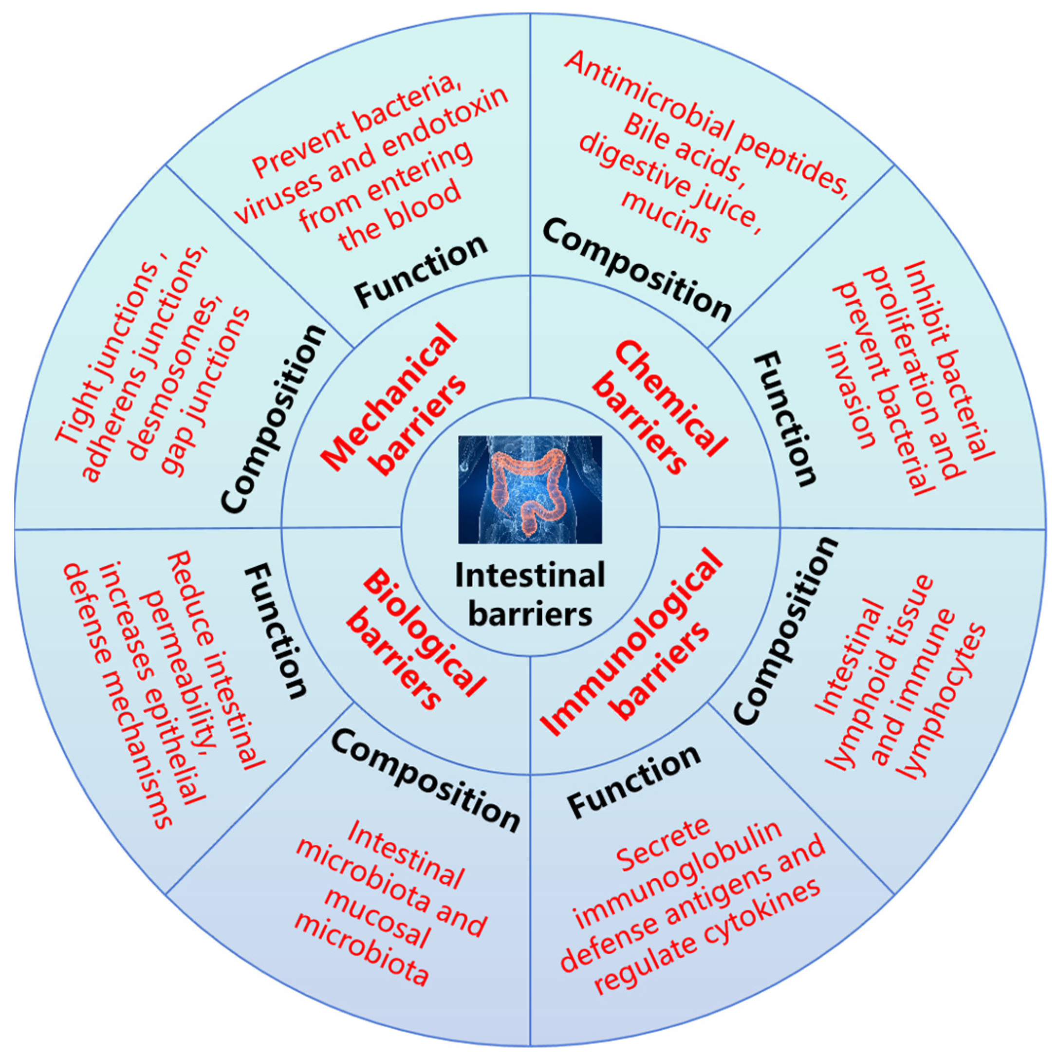Nutrients 17 01017 g004