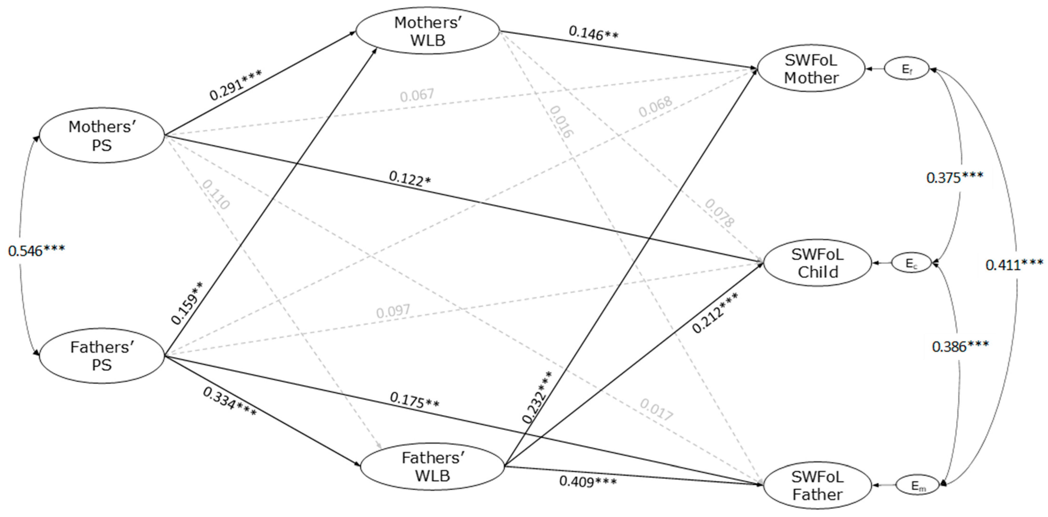 Nutrients 17 01018 g002