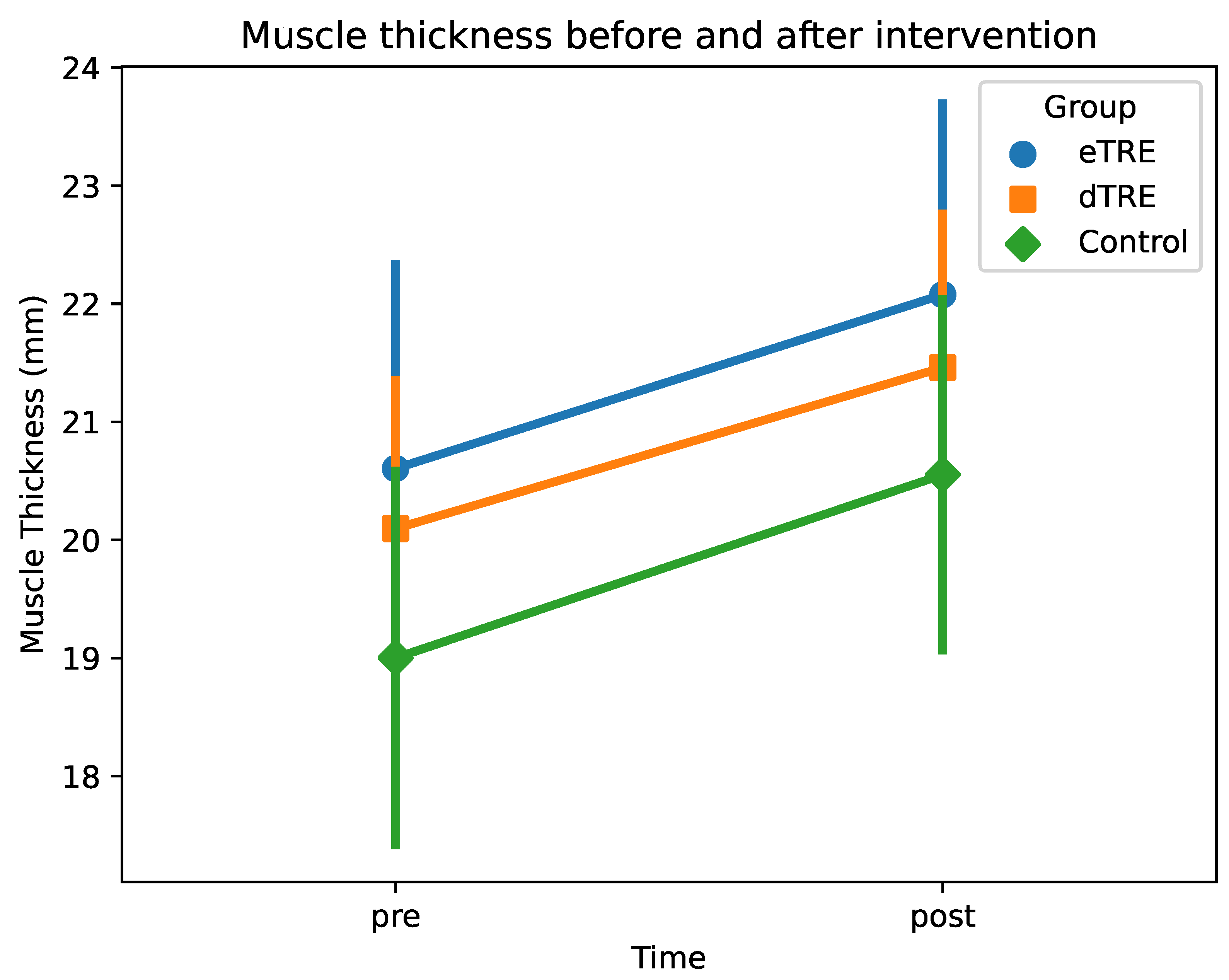 Nutrients 17 01022 g002