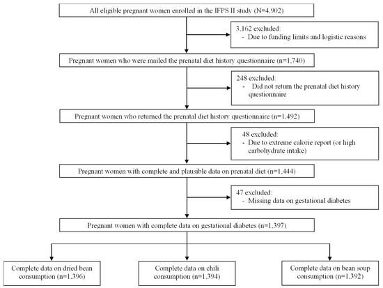 妊娠中のチリ摂取が糖尿病リスクを低下させる可能性(Could eating chili during pregnancy help lower the risk of gestational diabetes?)