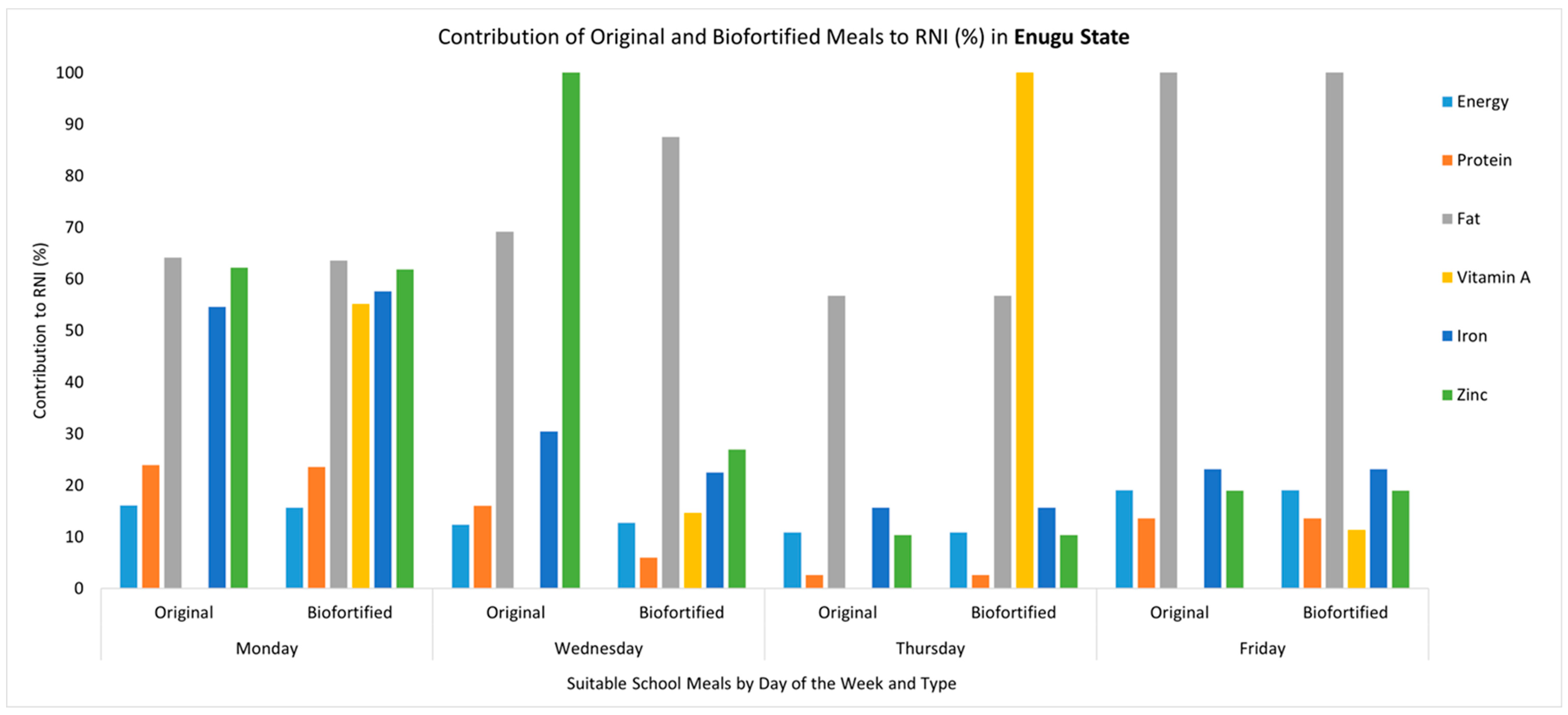 Nutrients 17 01036 g001