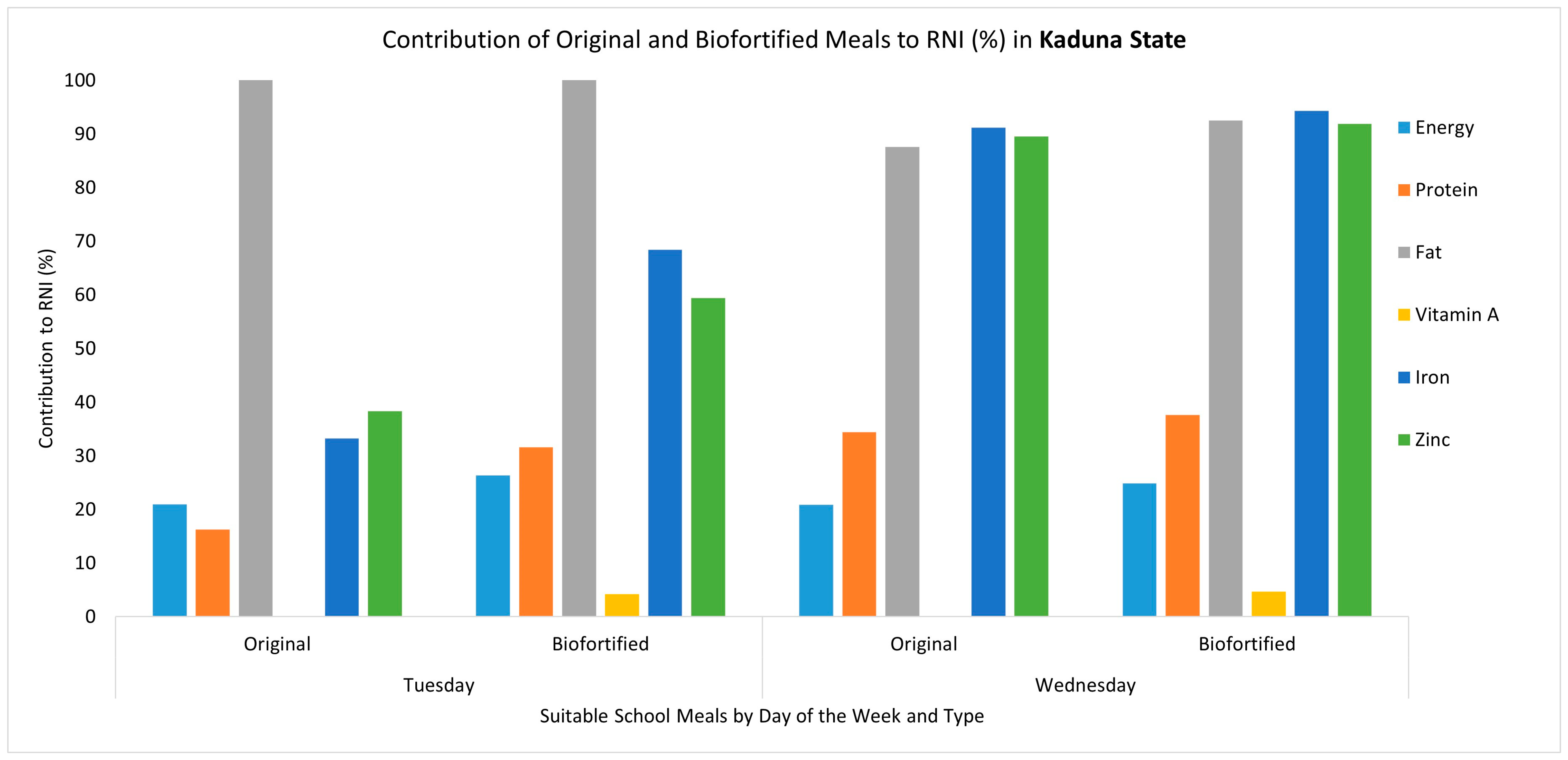 Nutrients 17 01036 g003