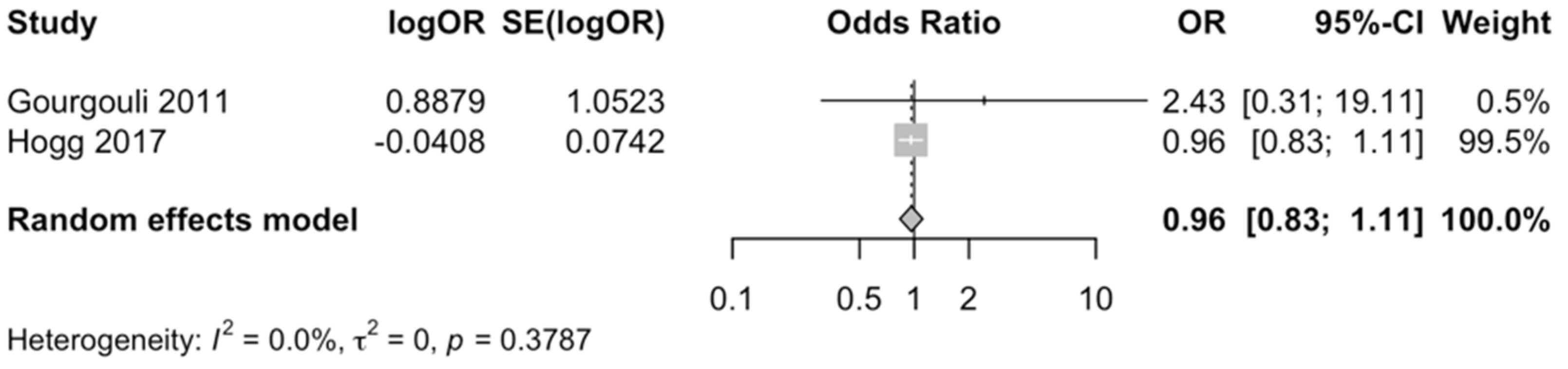 Nutrients 17 01037 g002
