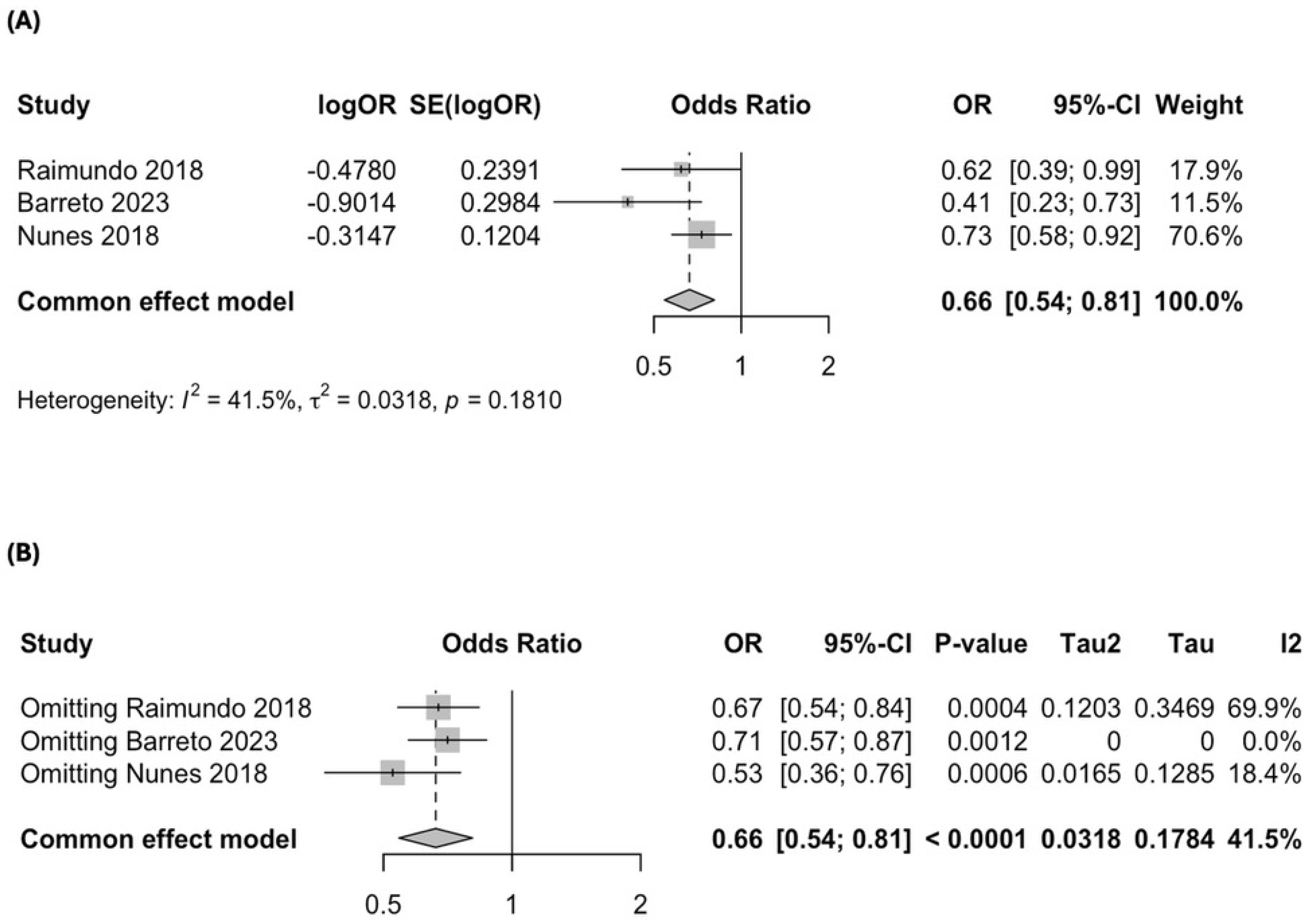 Nutrients 17 01037 g003