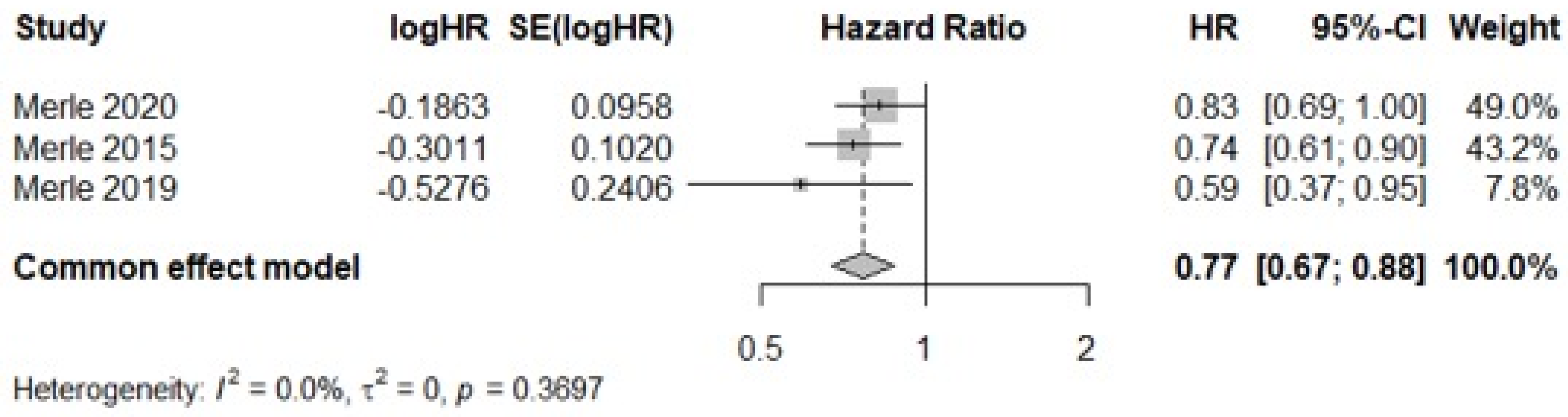 Nutrients 17 01037 g004