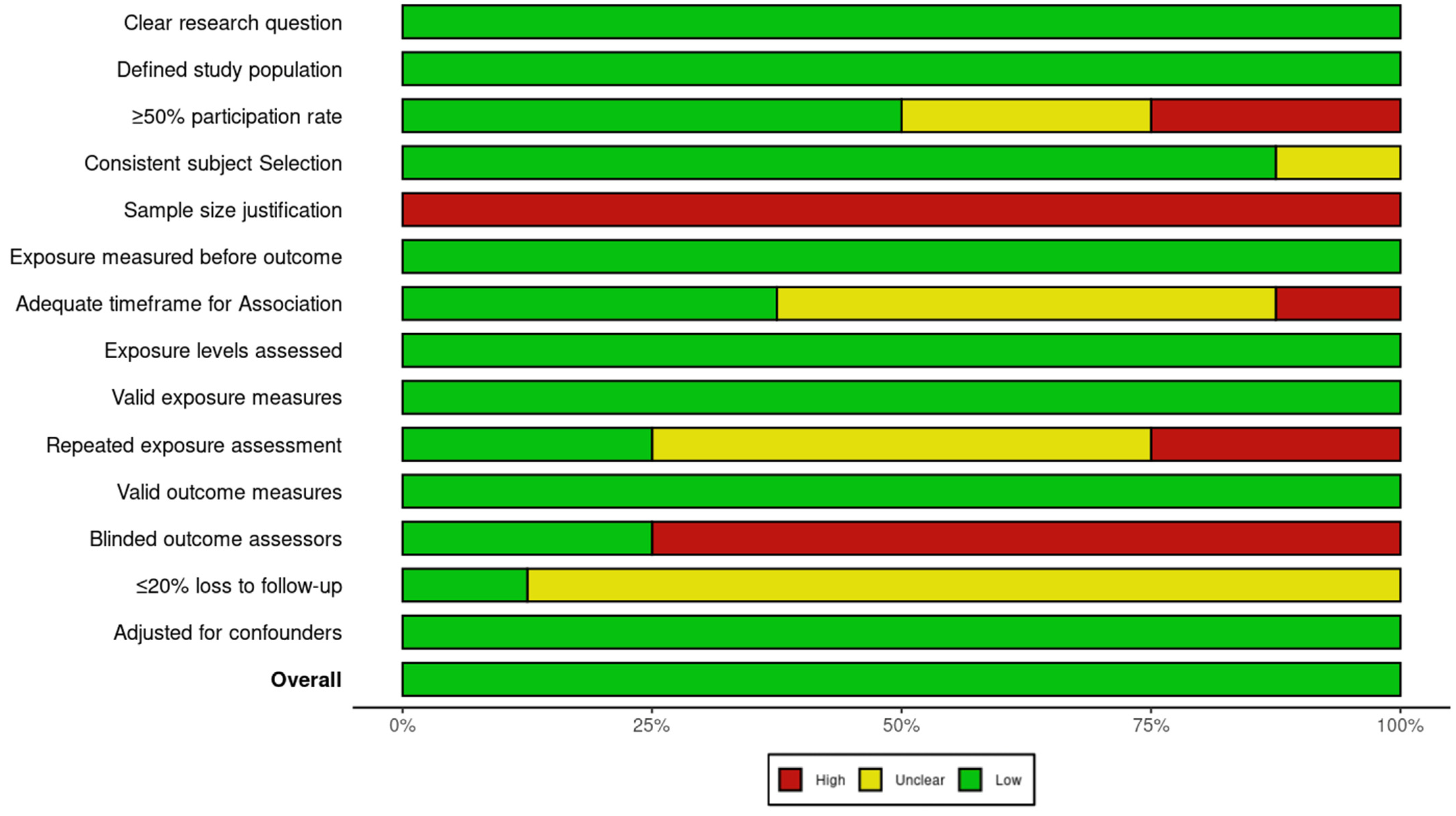 Nutrients 17 01037 g006