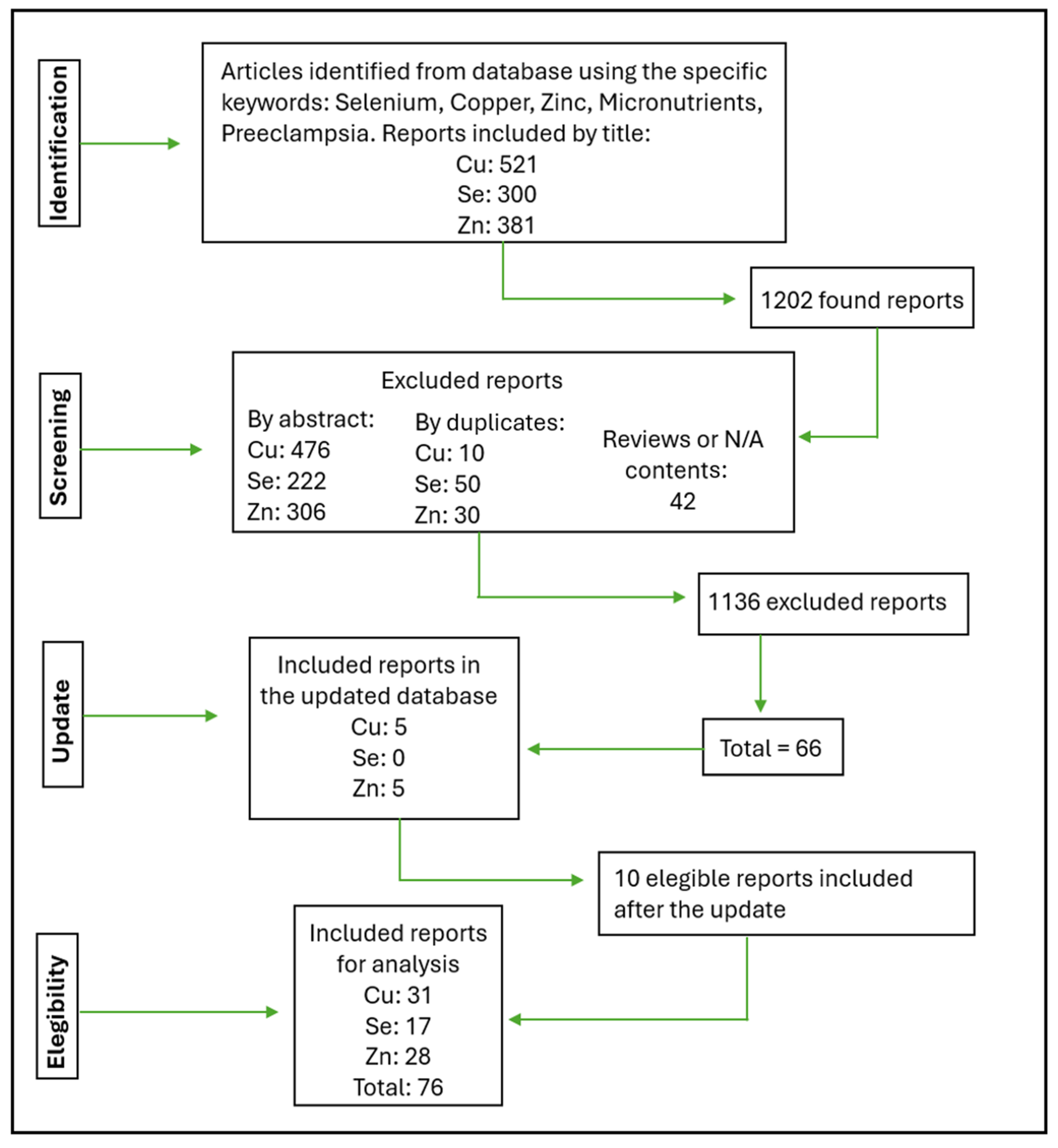 Nutrients 17 01038 g001
