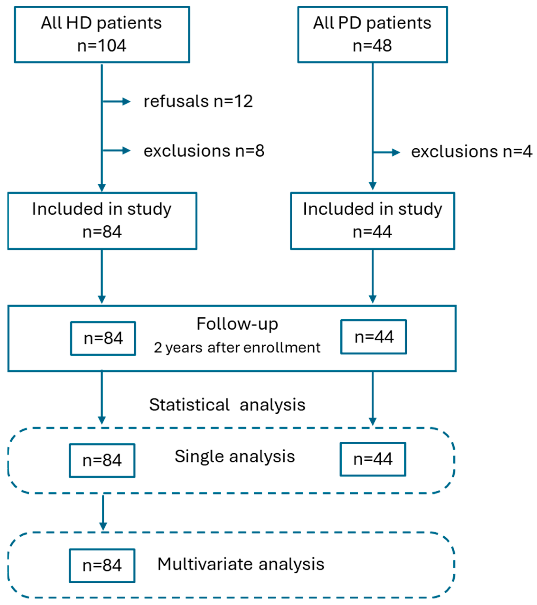 Nutrients 17 01043 g001
