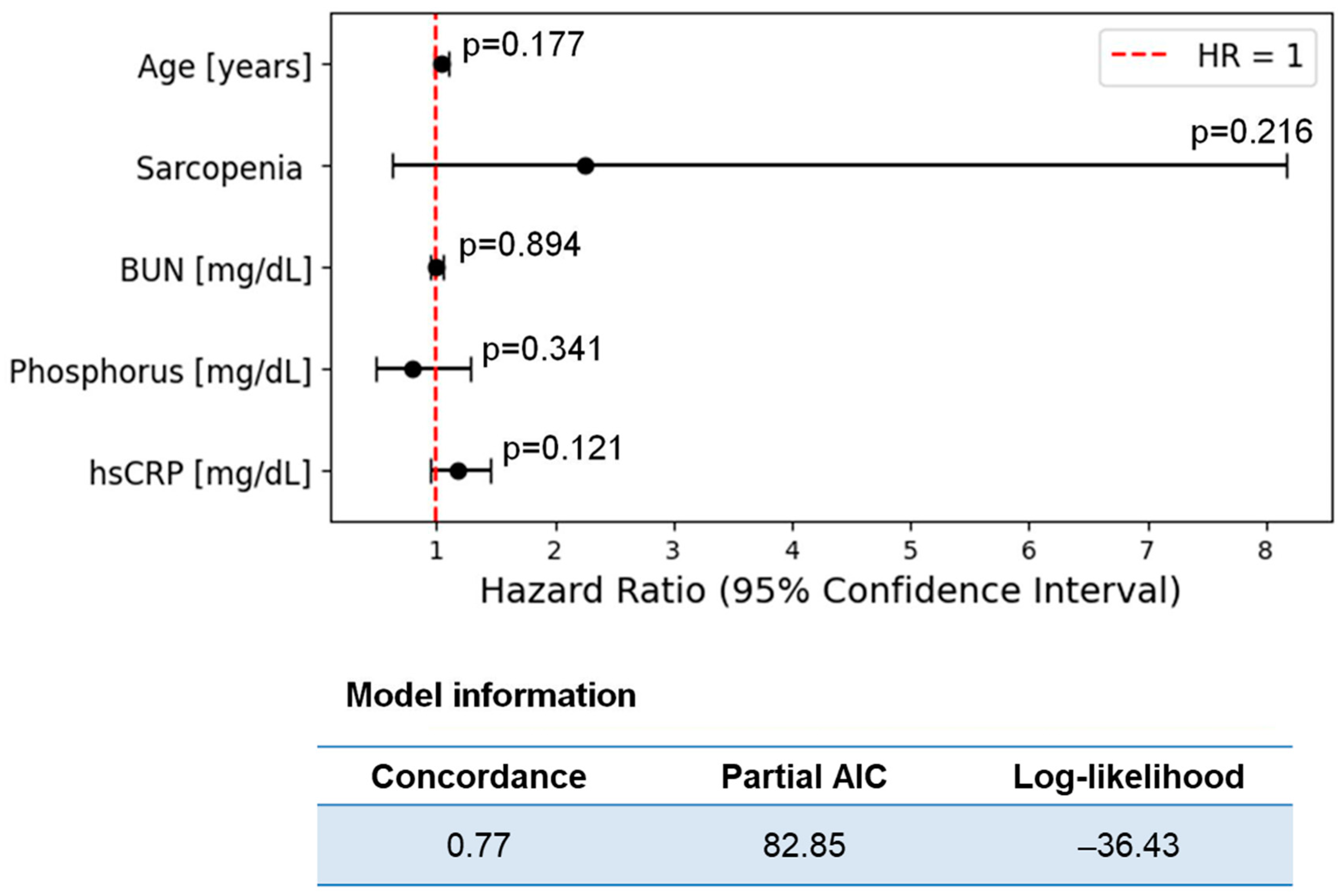Nutrients 17 01043 g005