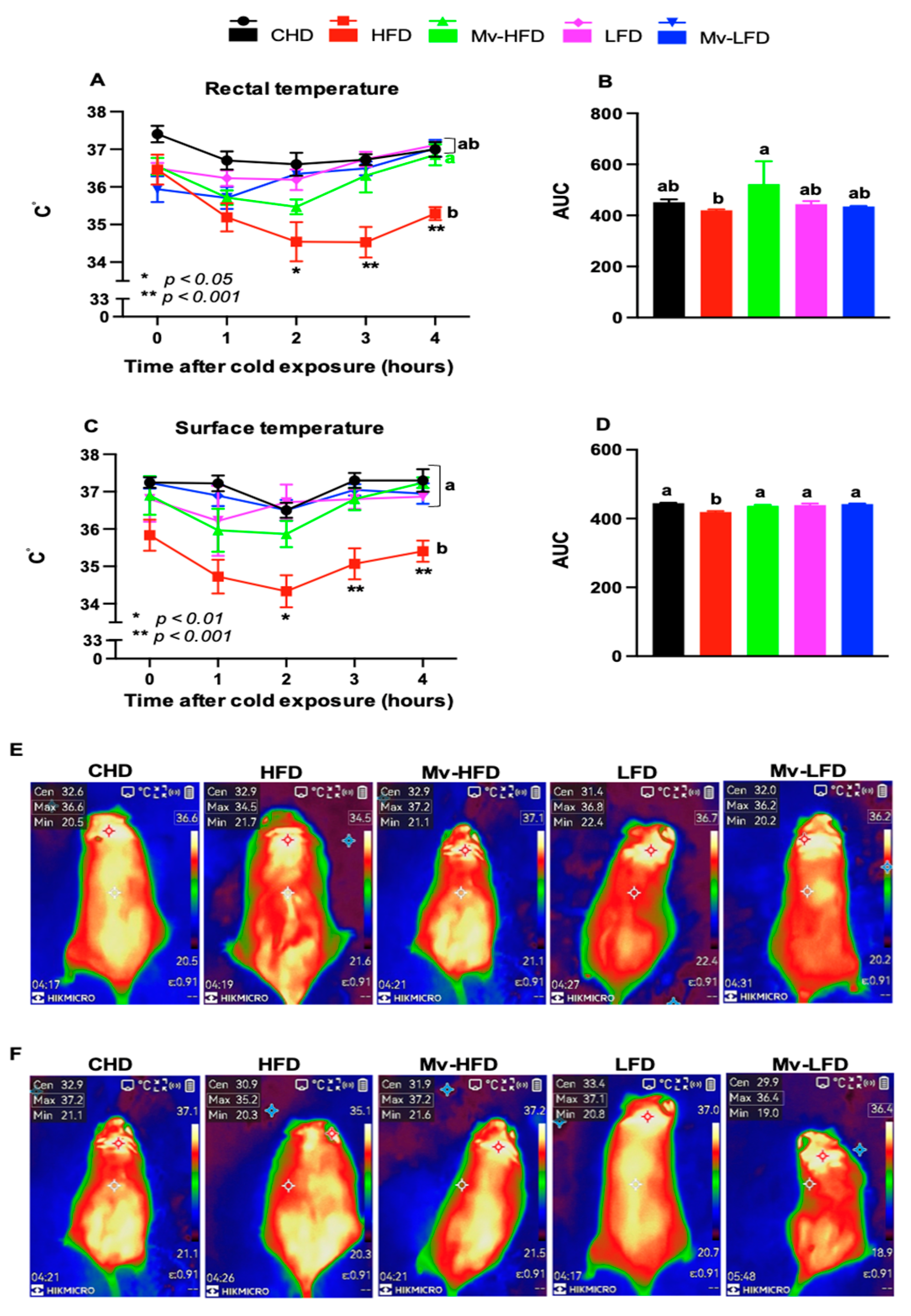 Nutrients 17 01045 g002