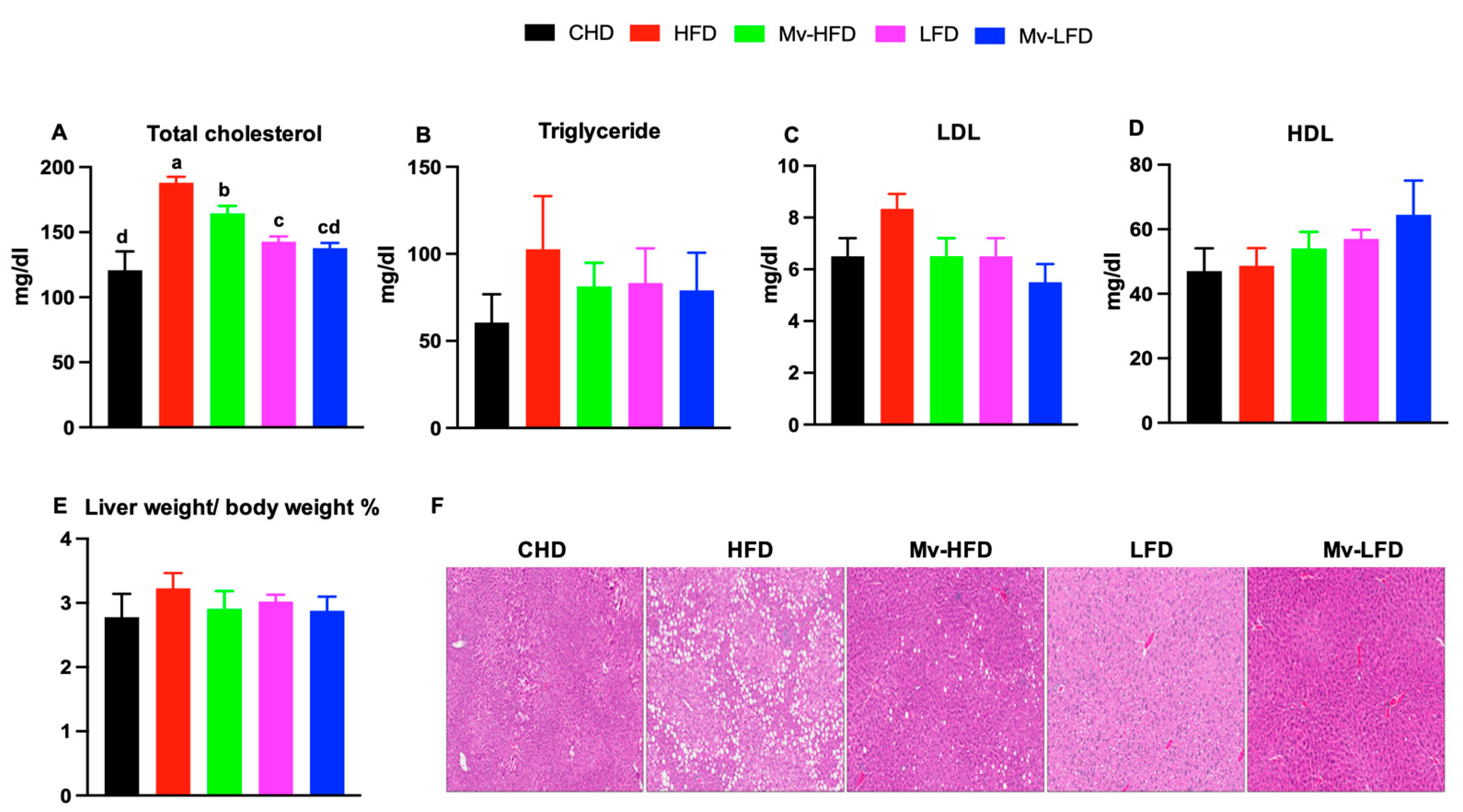 Nutrients 17 01045 g003