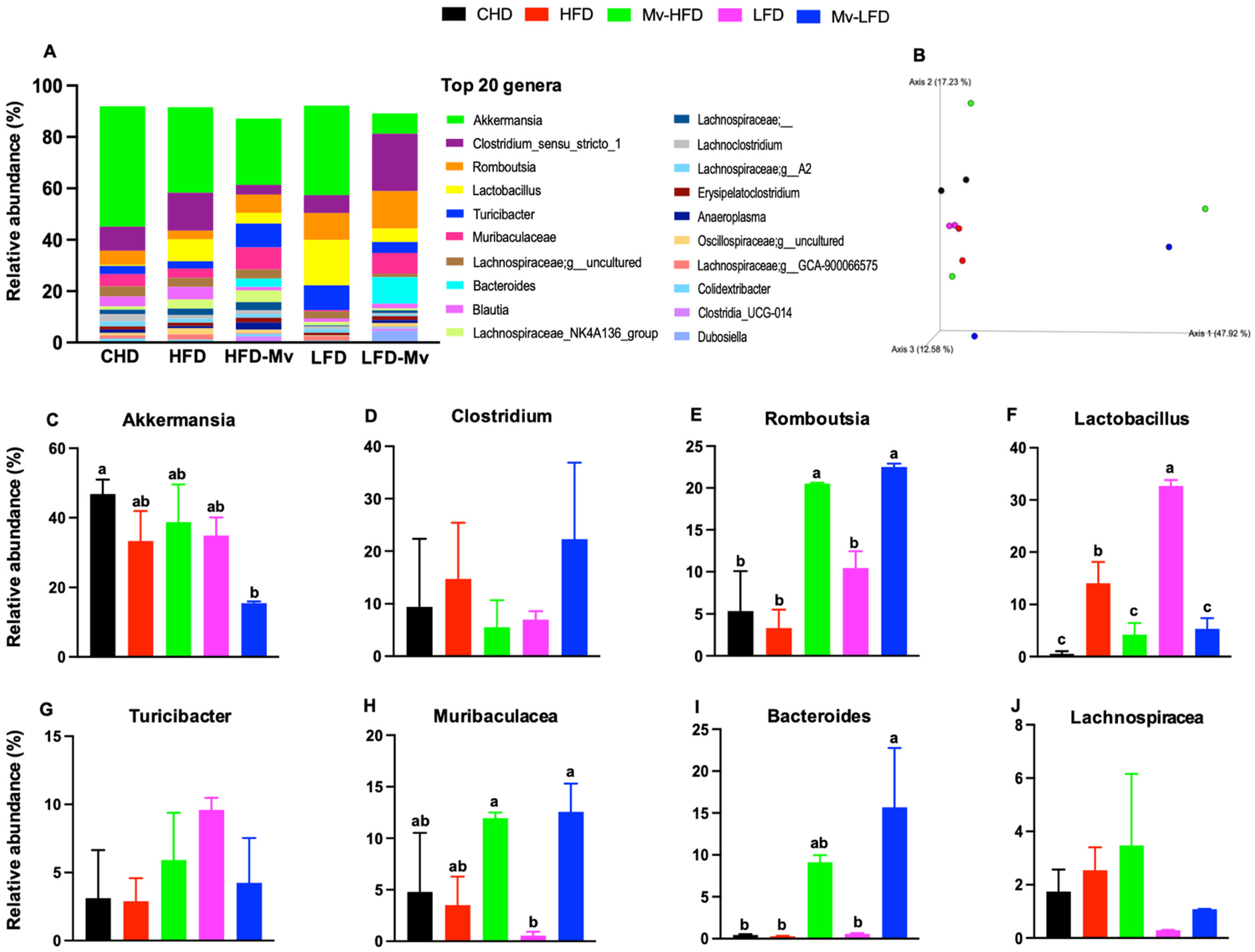 Nutrients 17 01045 g008
