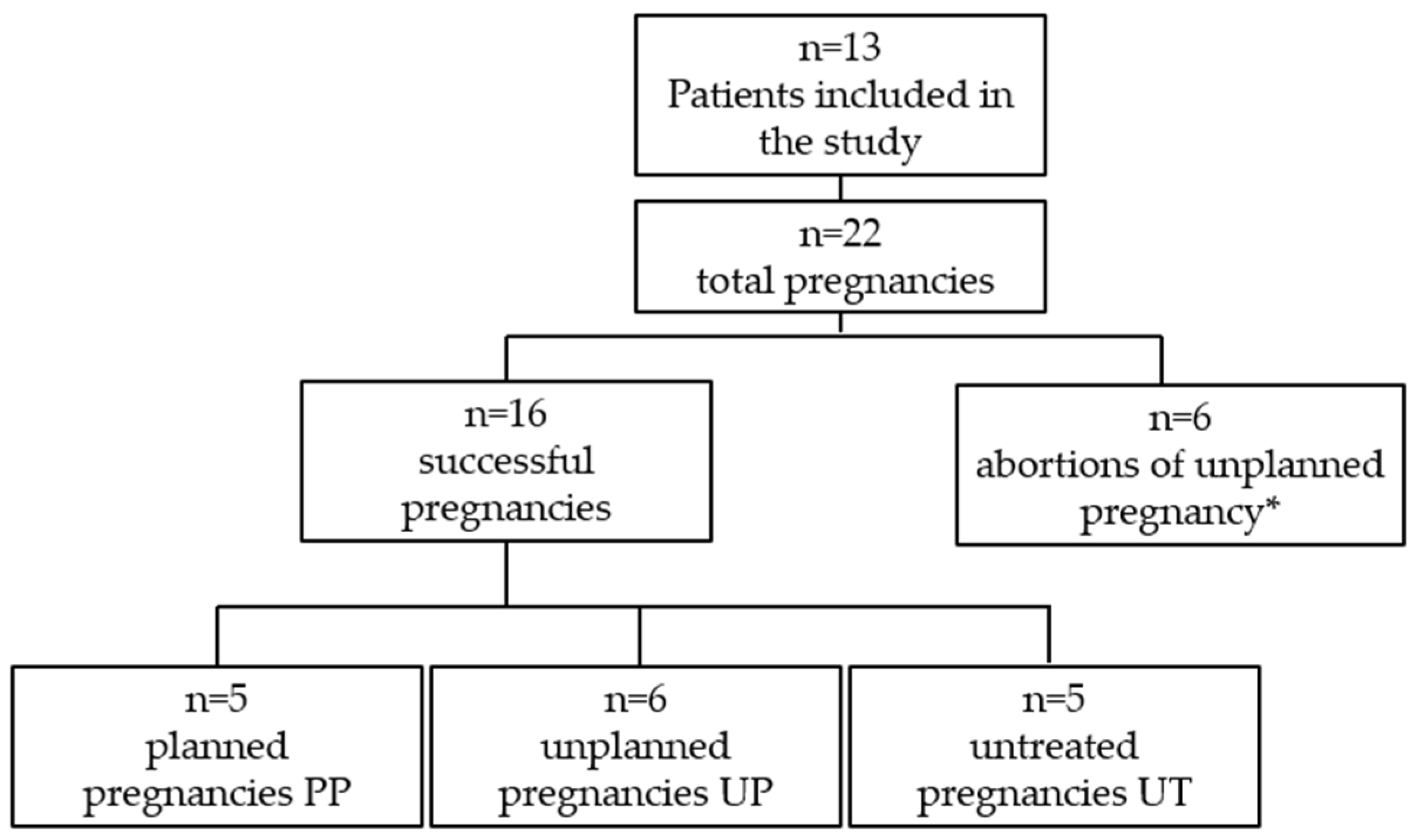 Nutrients 17 01048 g001