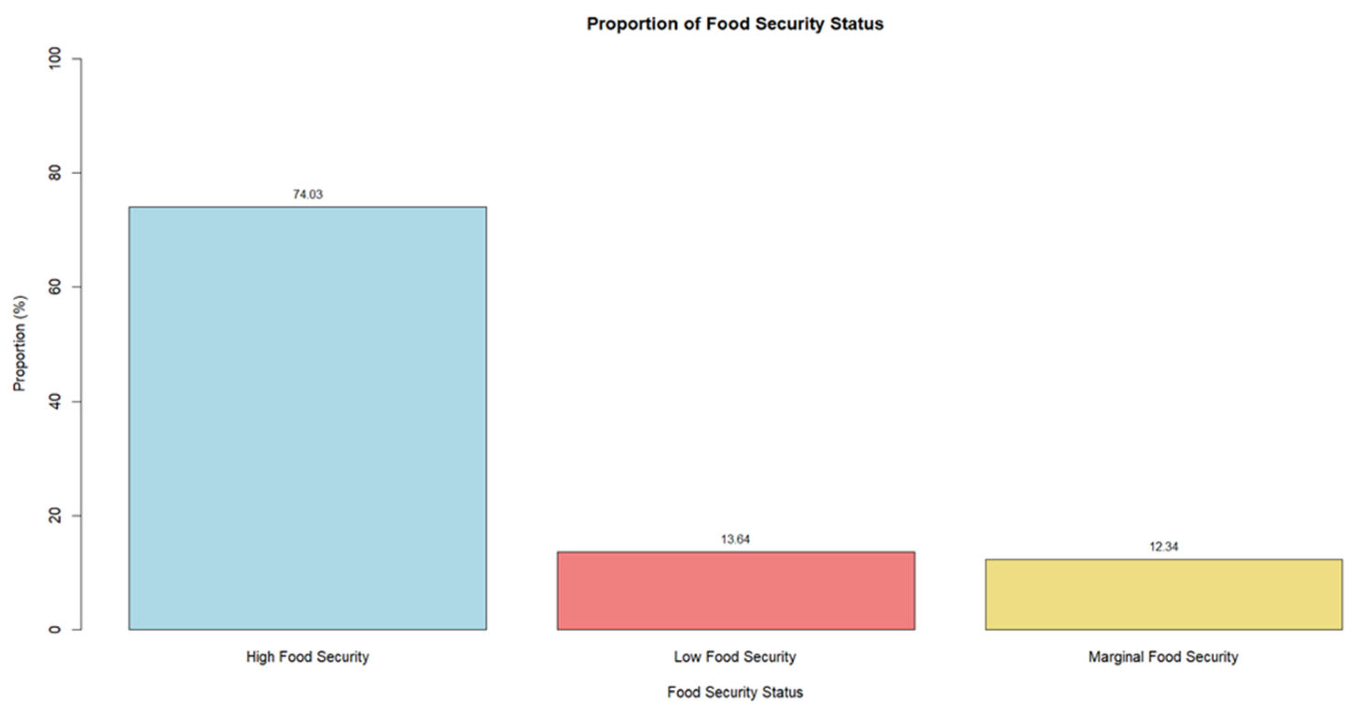 Nutrients 17 01050 g001