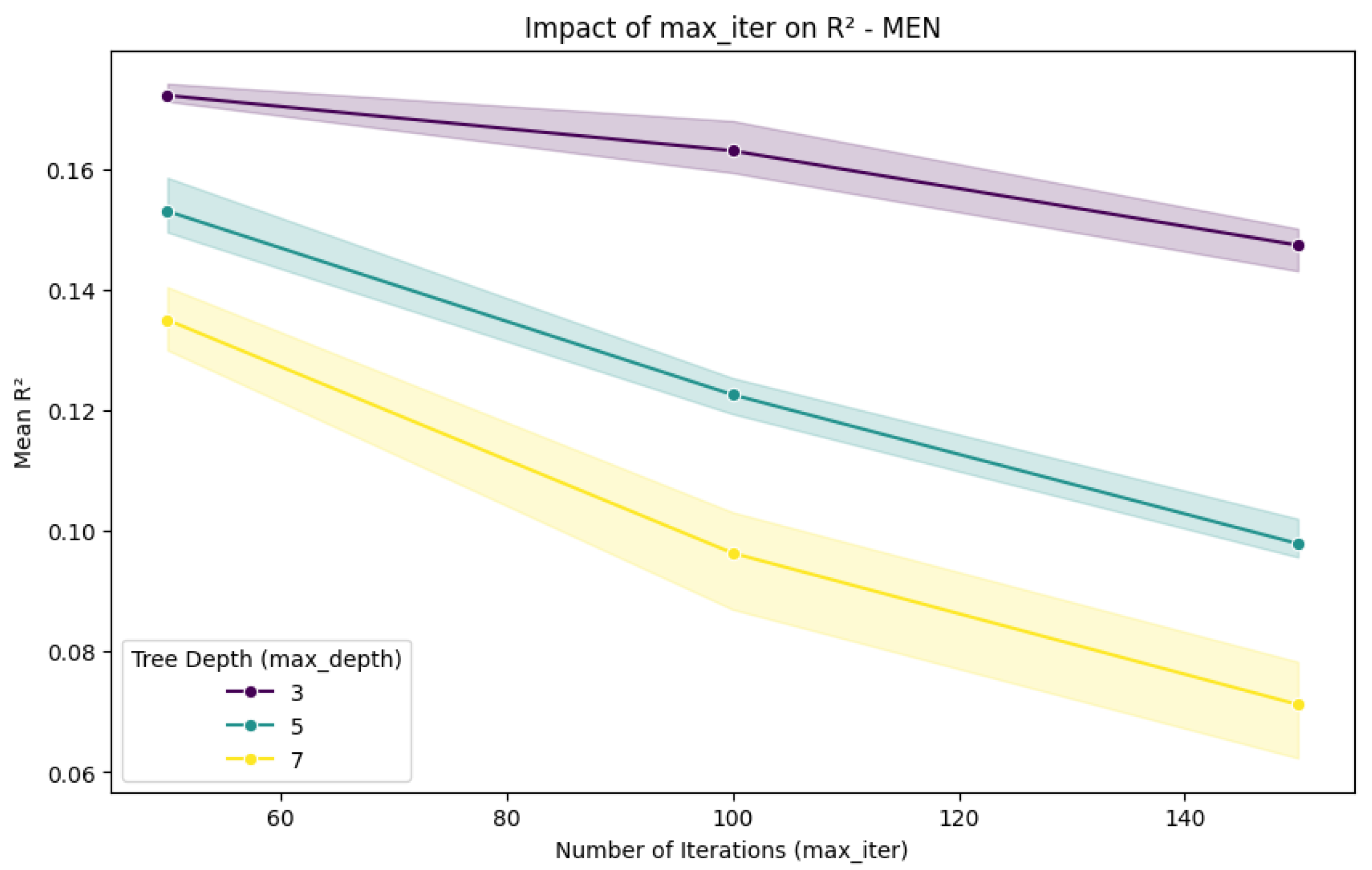 Nutrients 17 01052 g005