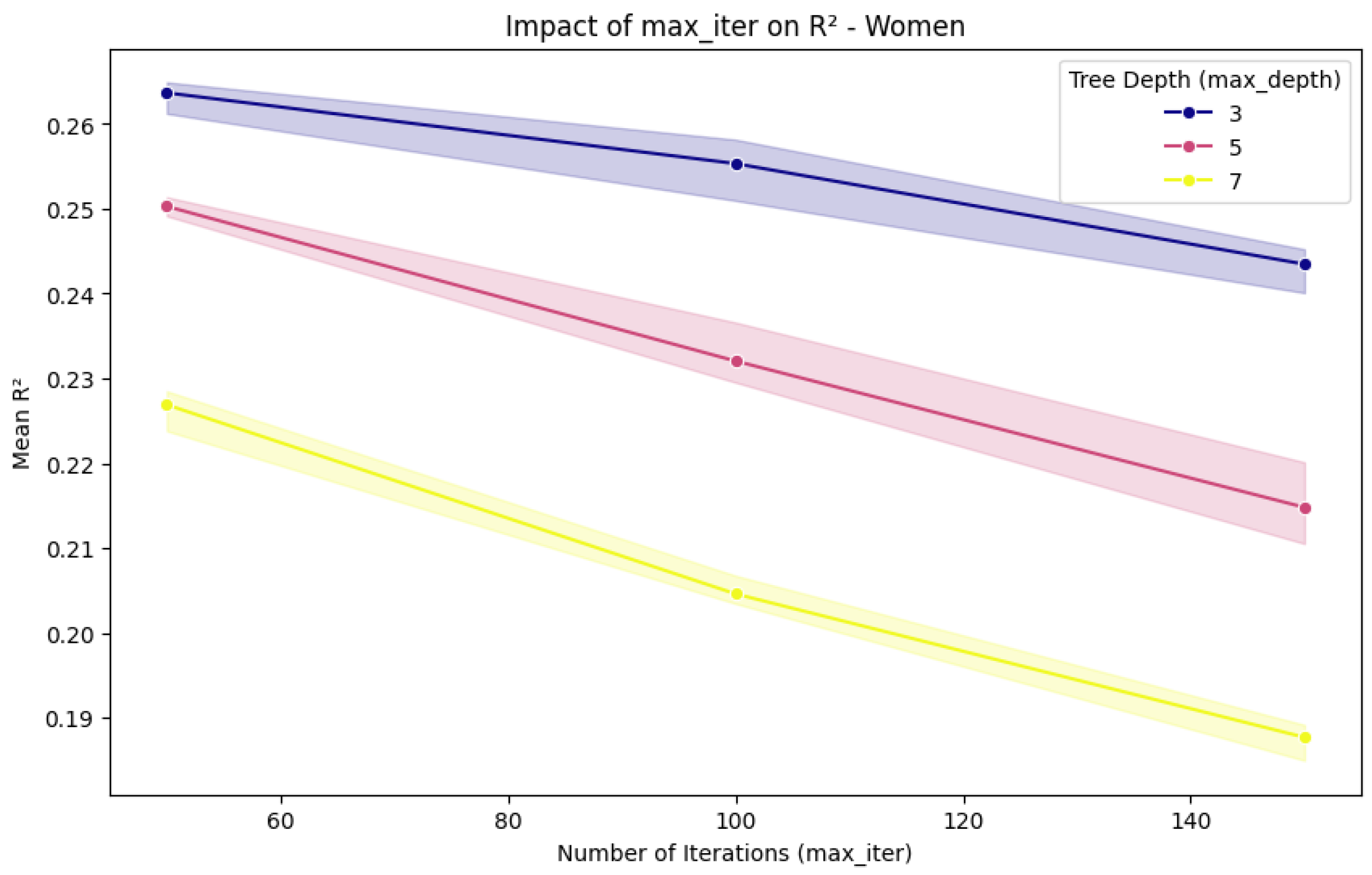 Nutrients 17 01052 g006