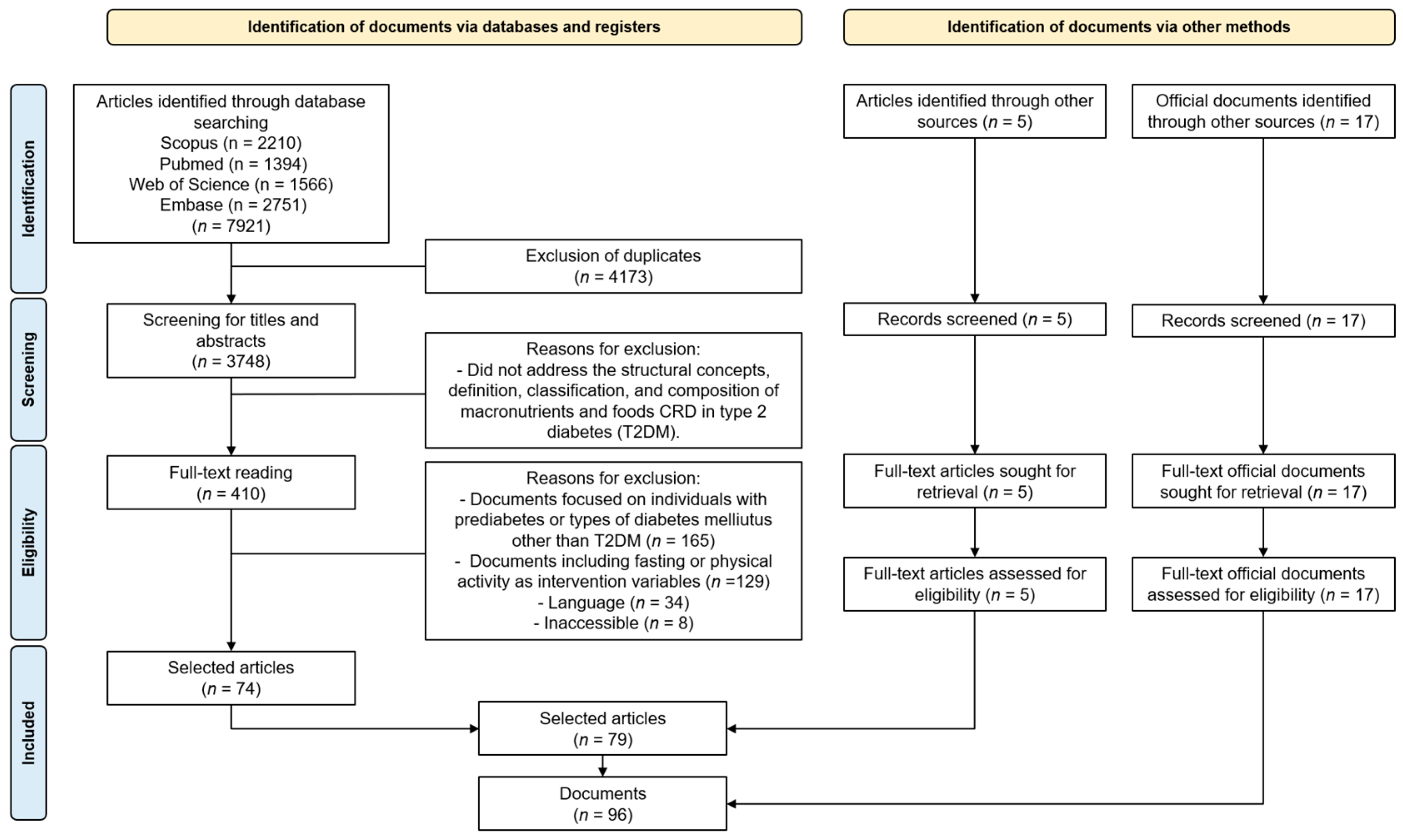 Nutrients 17 01061 g001