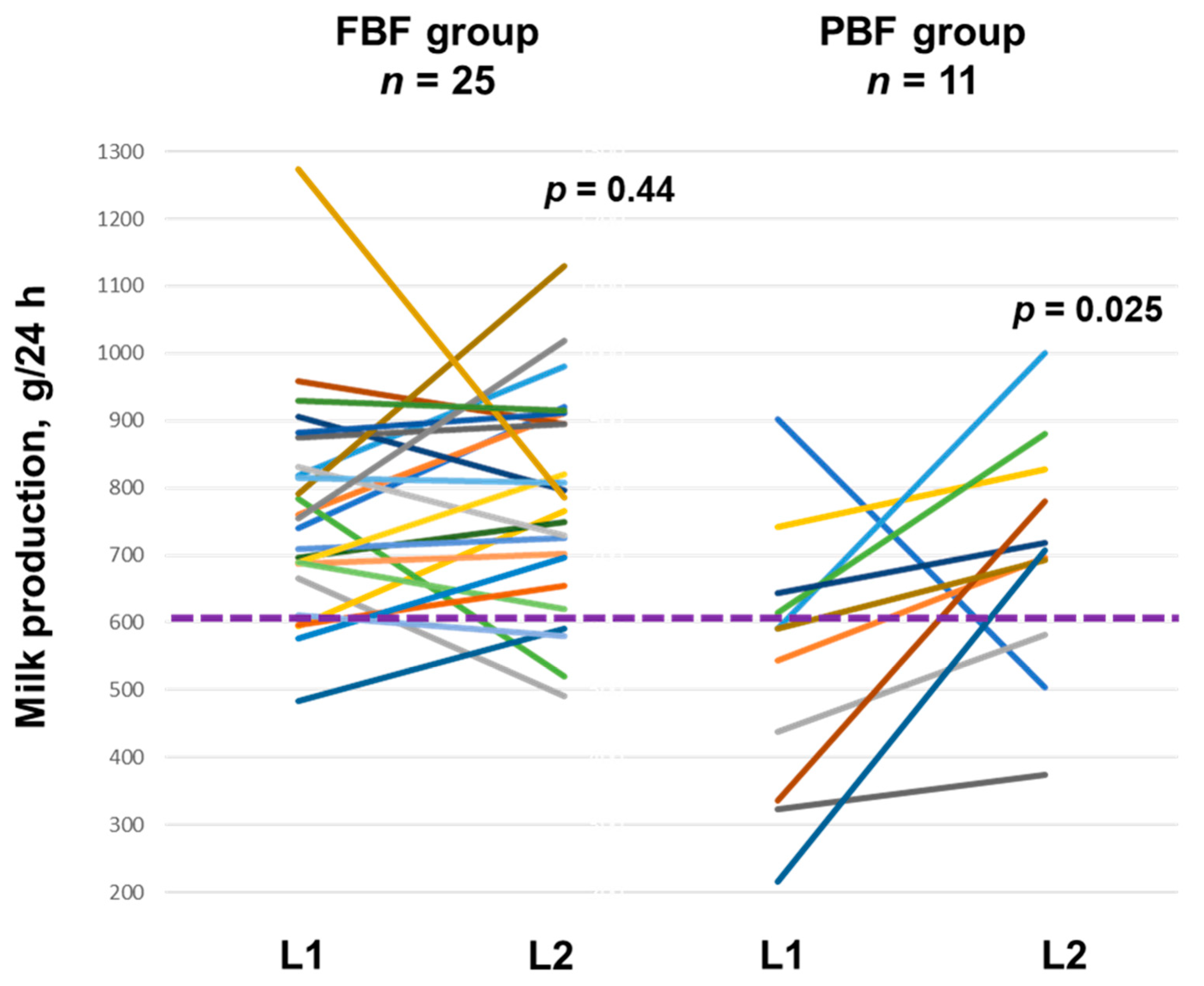 Nutrients 17 01062 g001