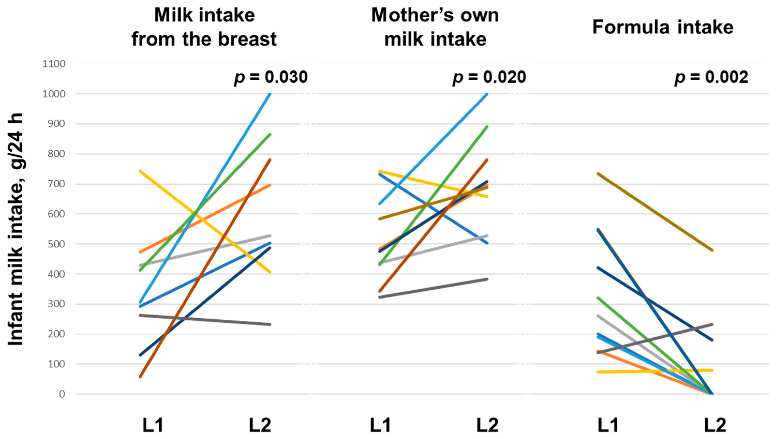 Nutrients 17 01062 g002