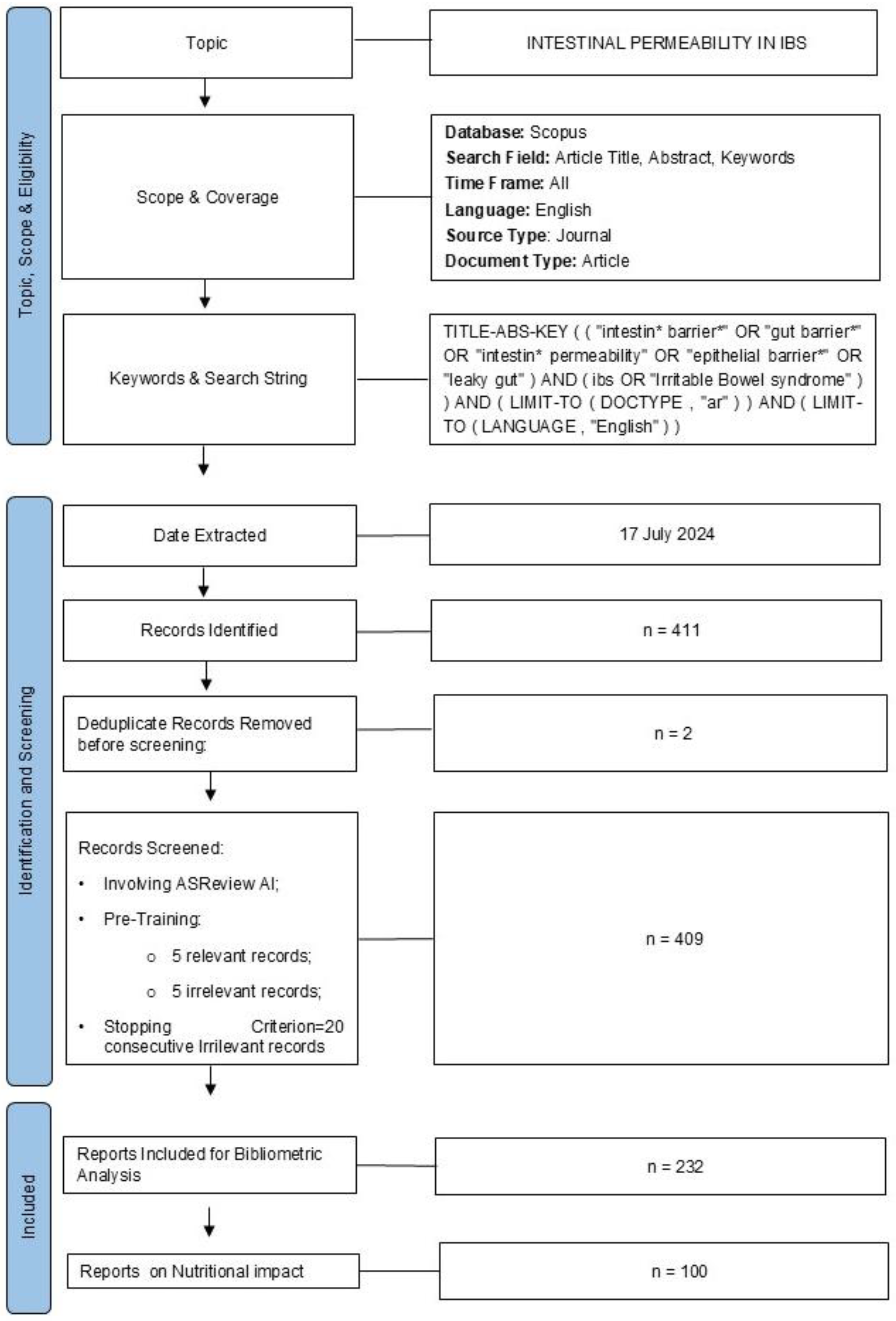 Nutrients 17 01064 g001