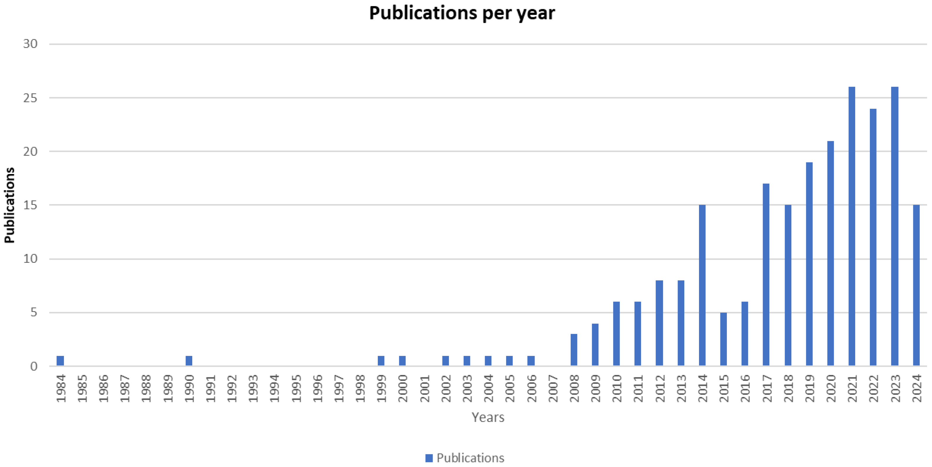 Nutrients 17 01064 g003