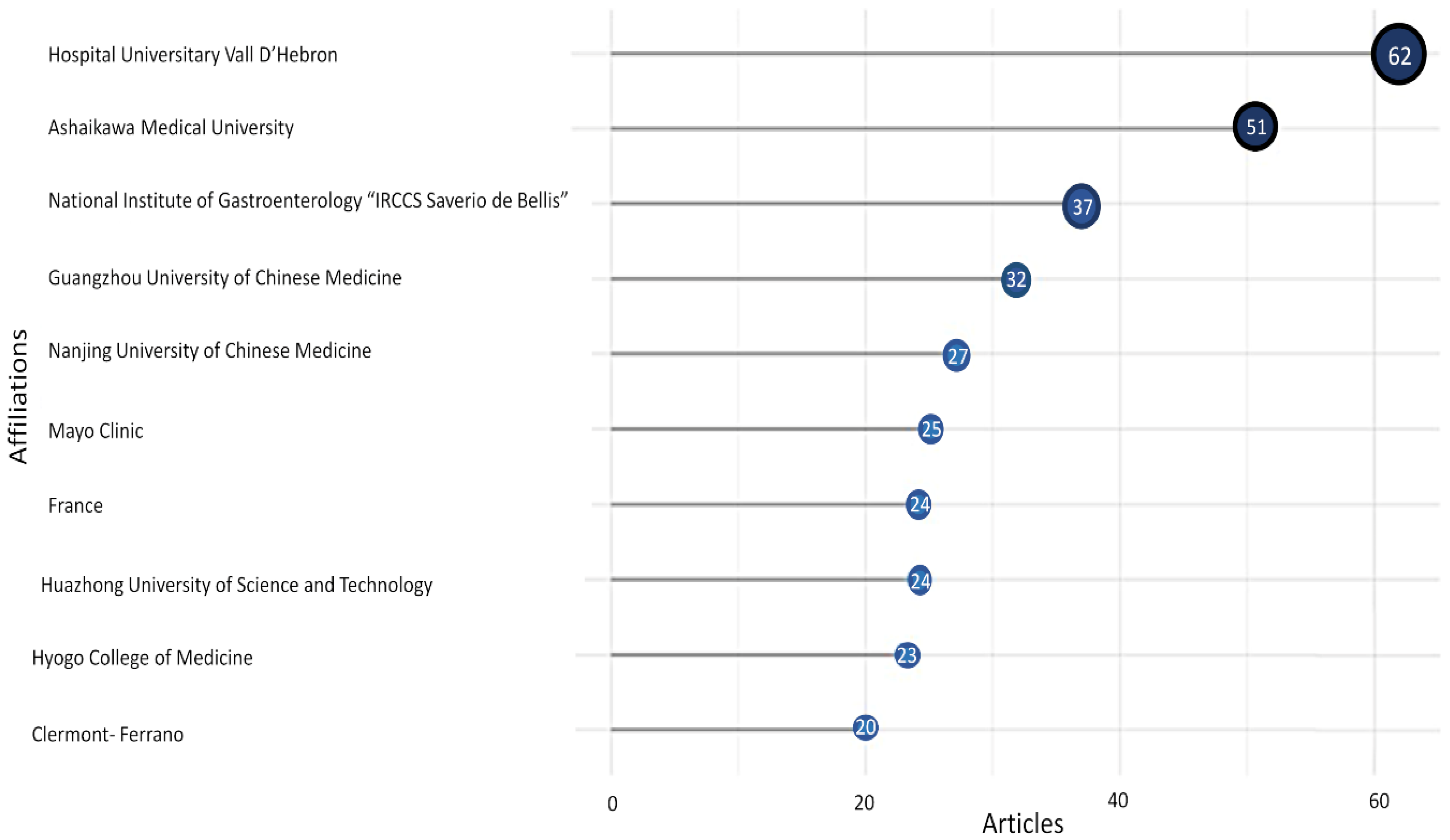 Nutrients 17 01064 g008
