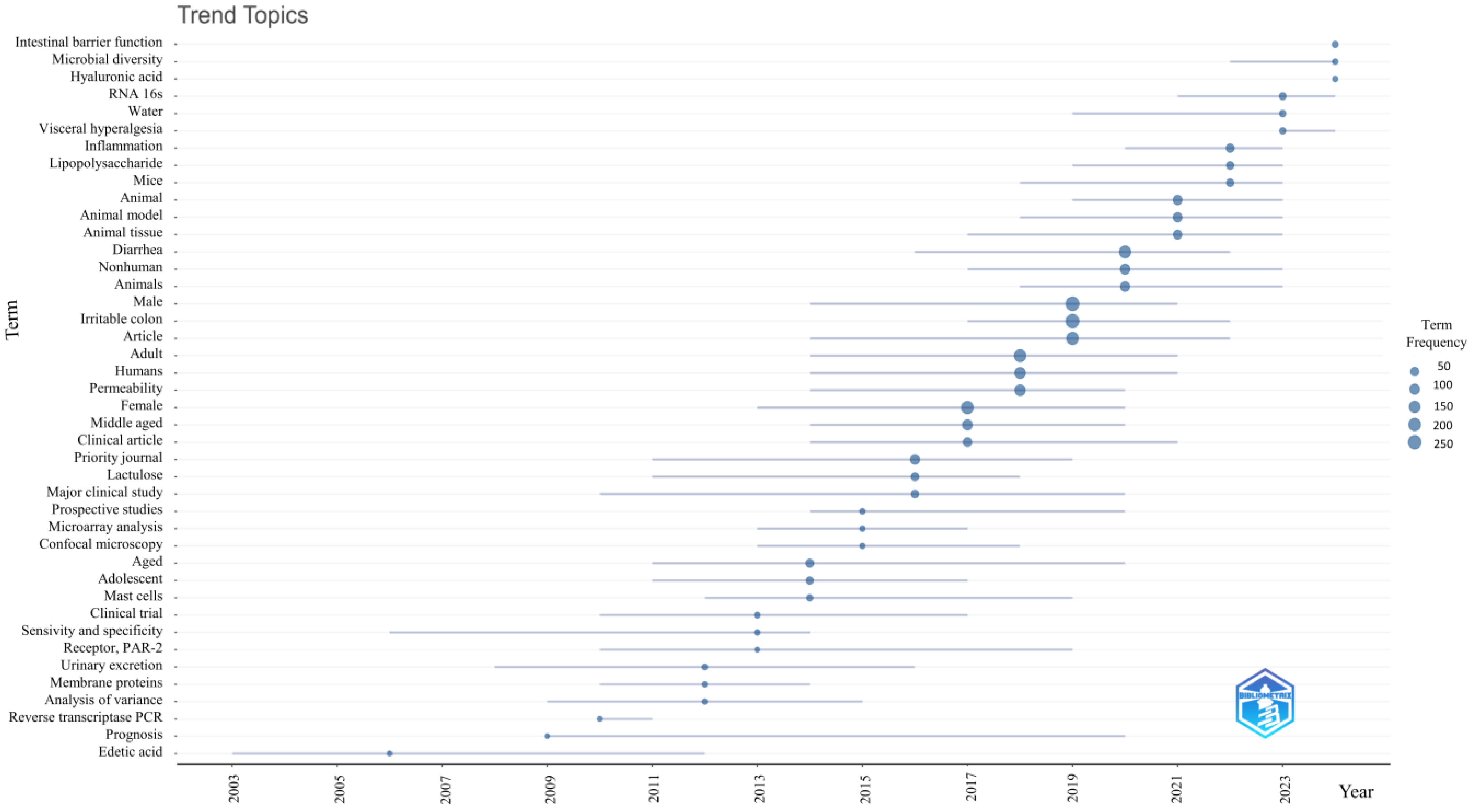 Nutrients 17 01064 g011
