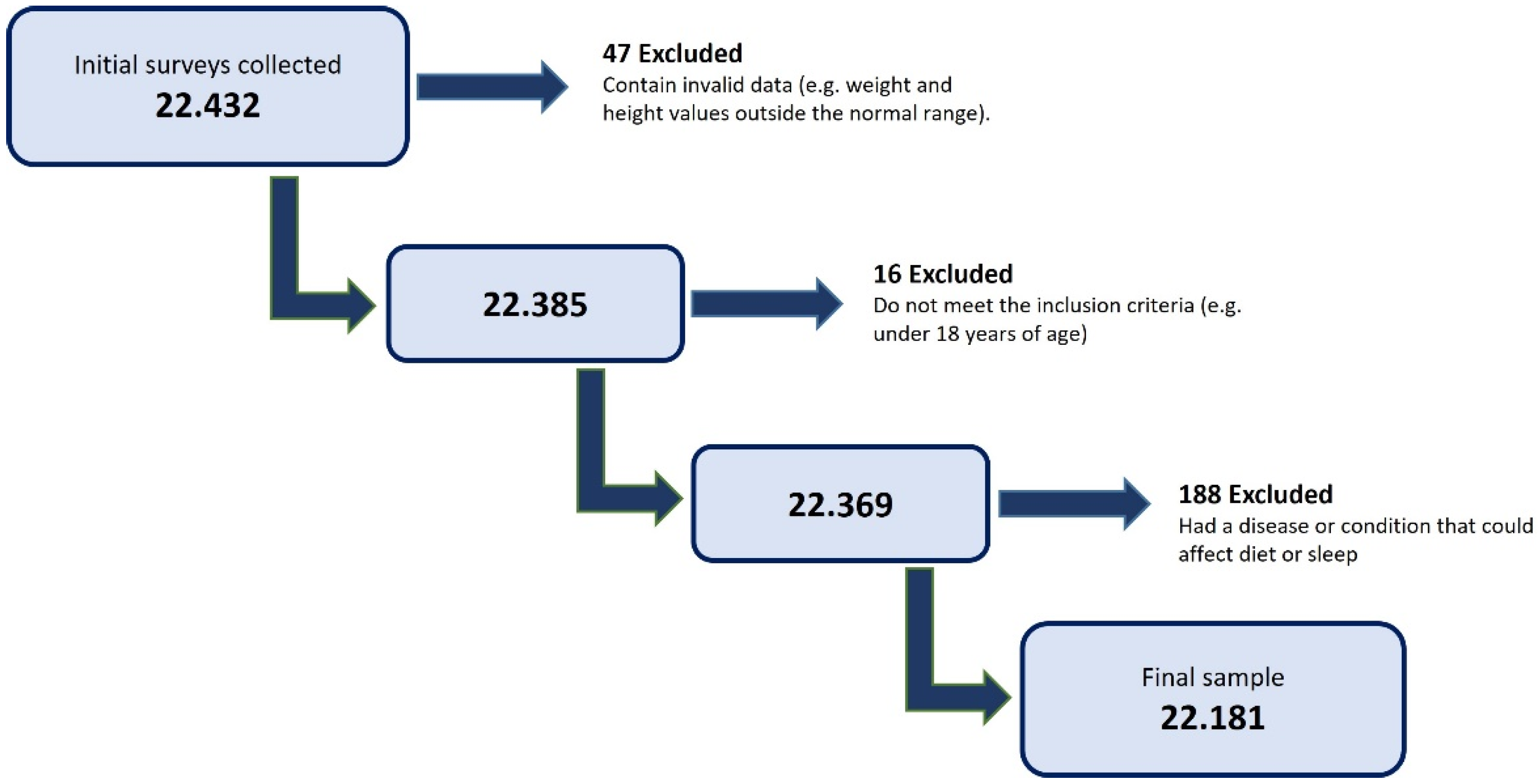 Nutrients 17 01065 g001