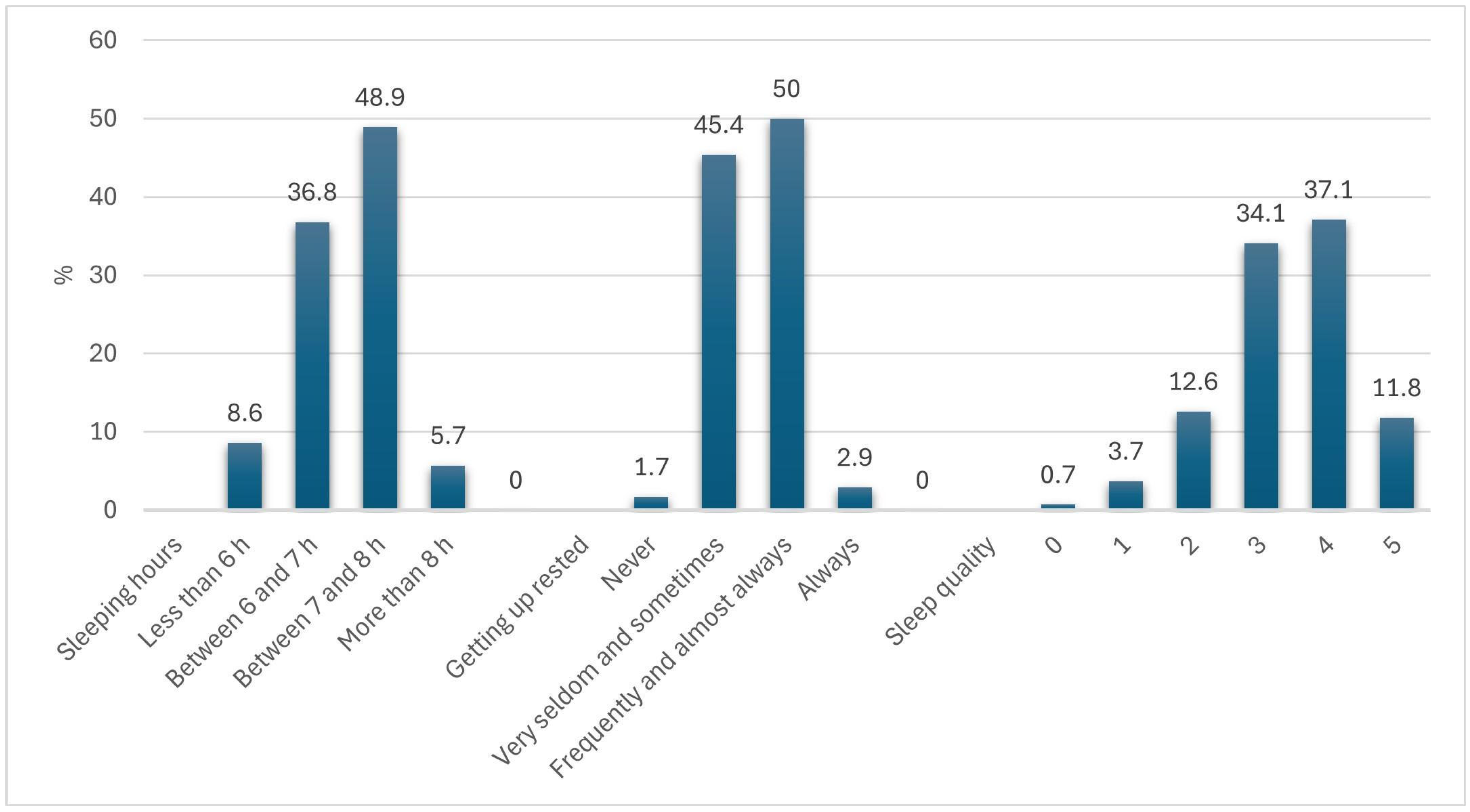 Nutrients 17 01065 g002
