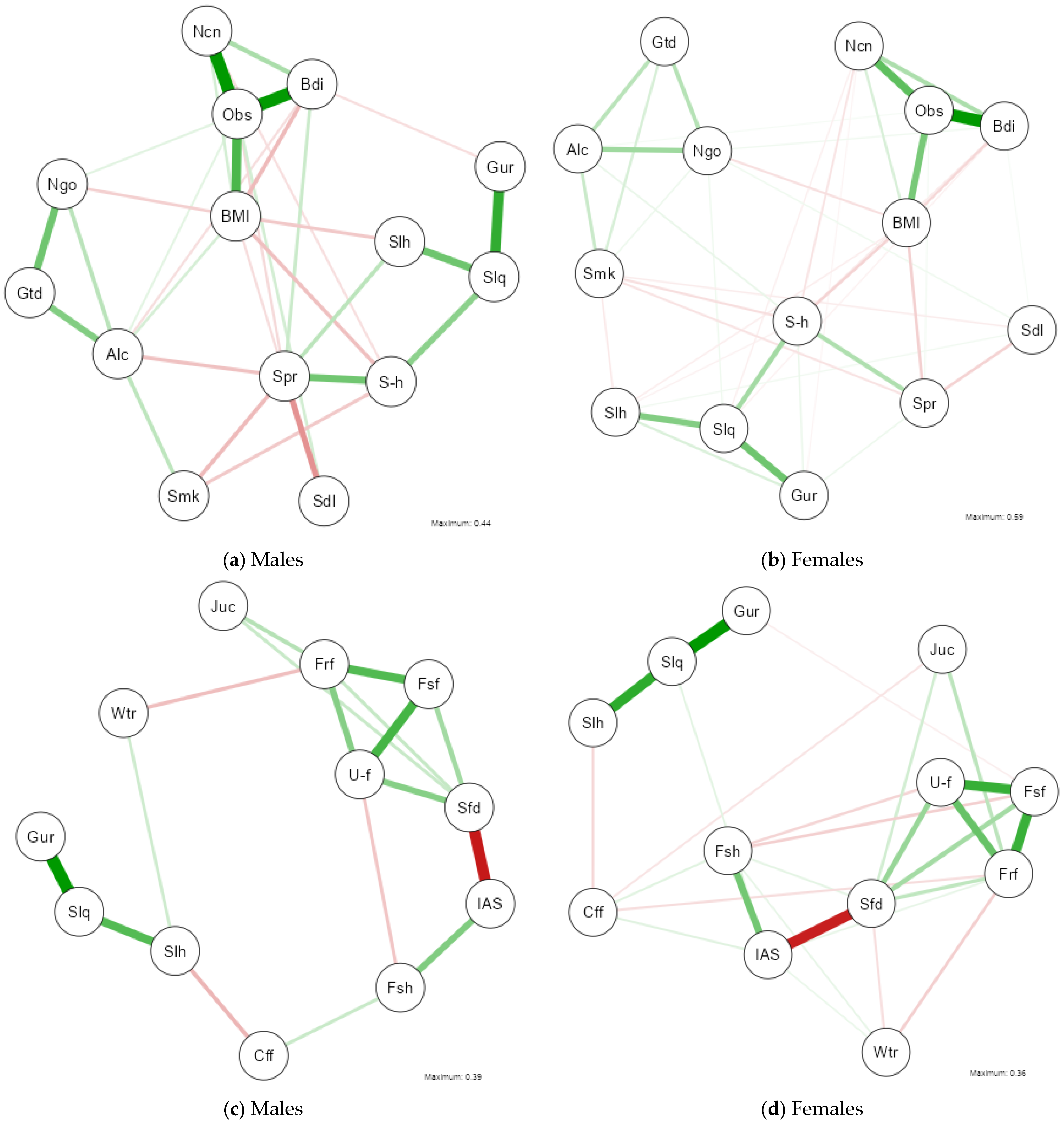Nutrients 17 01065 g0a3
