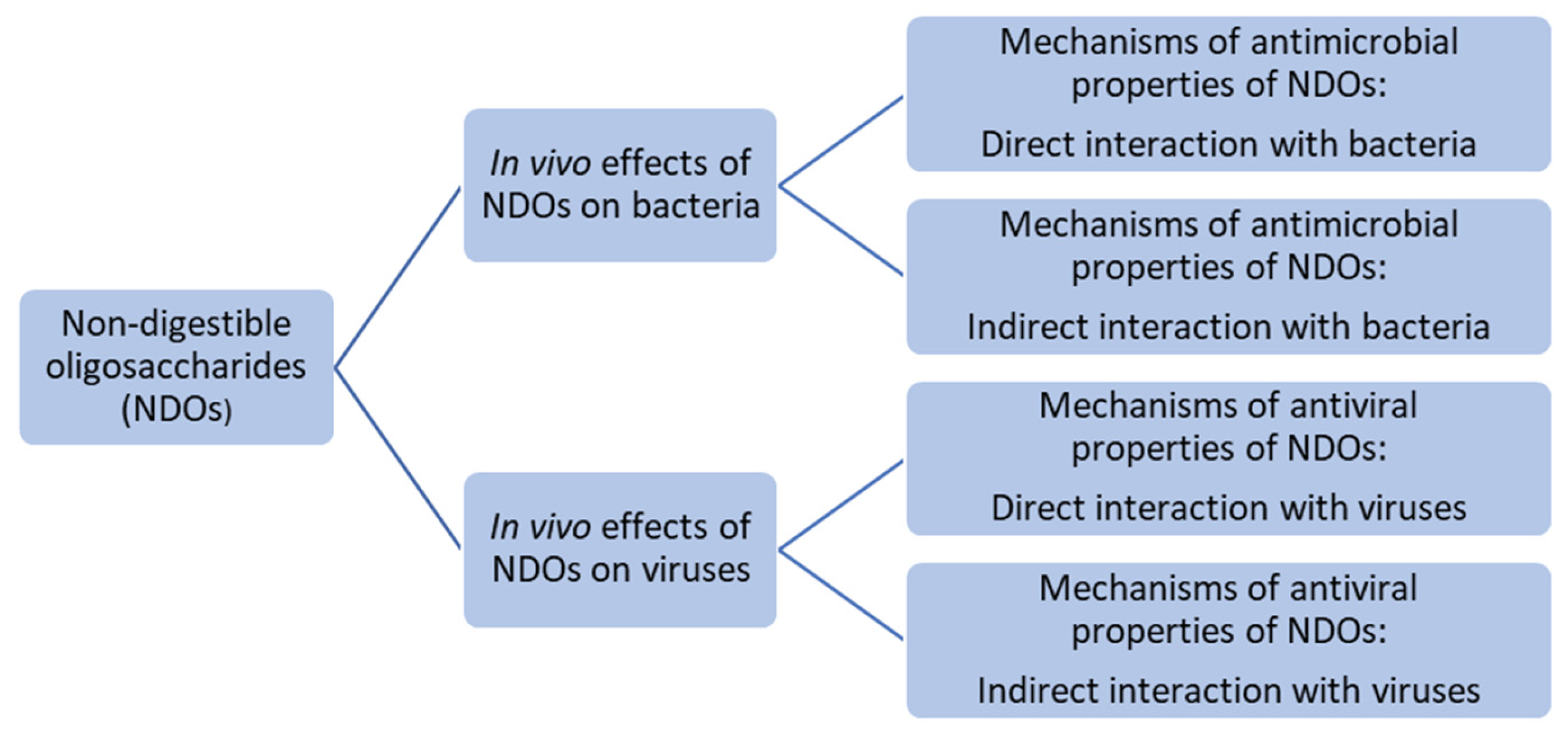 Nutrients 17 01068 g001