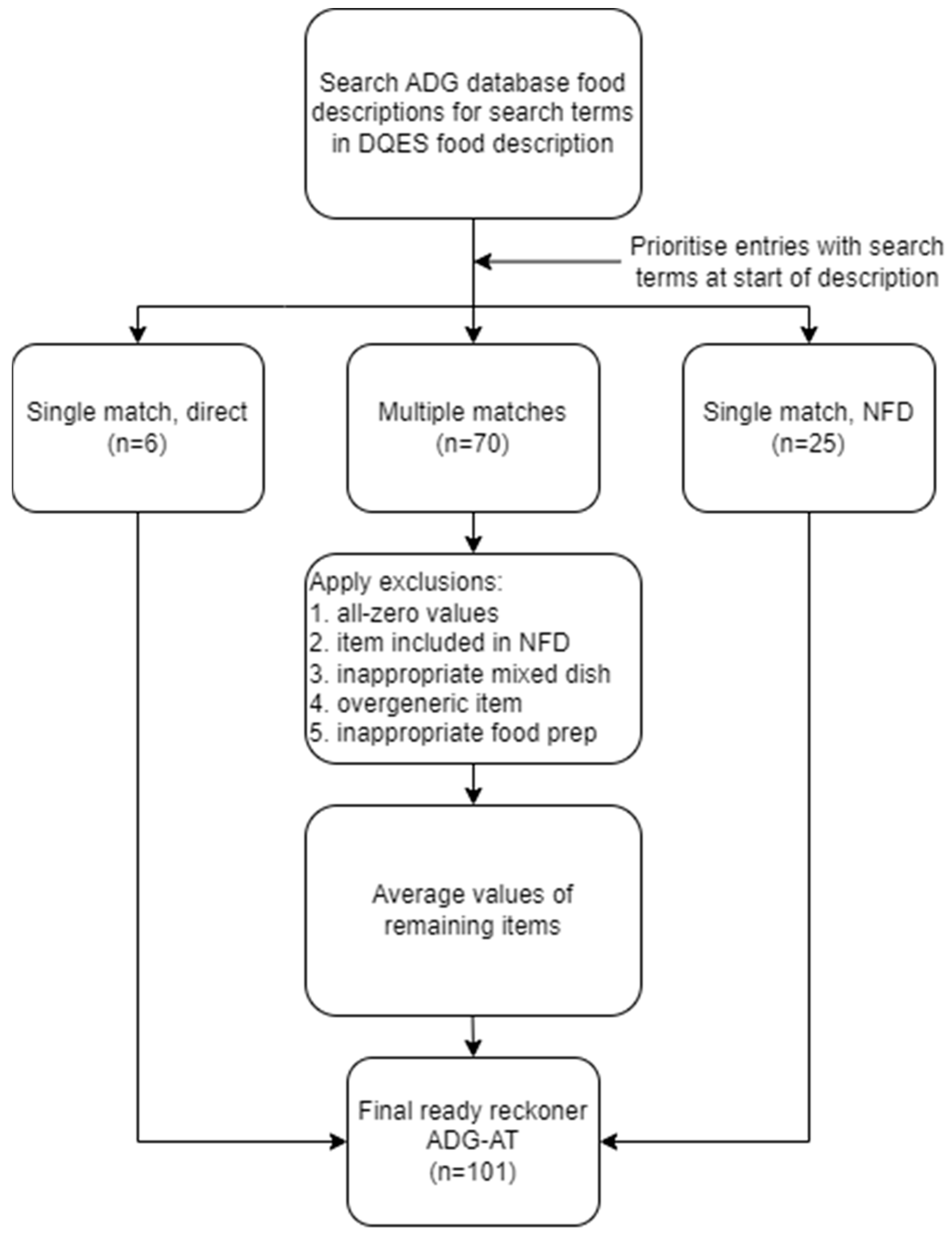 Nutrients 17 01071 g001