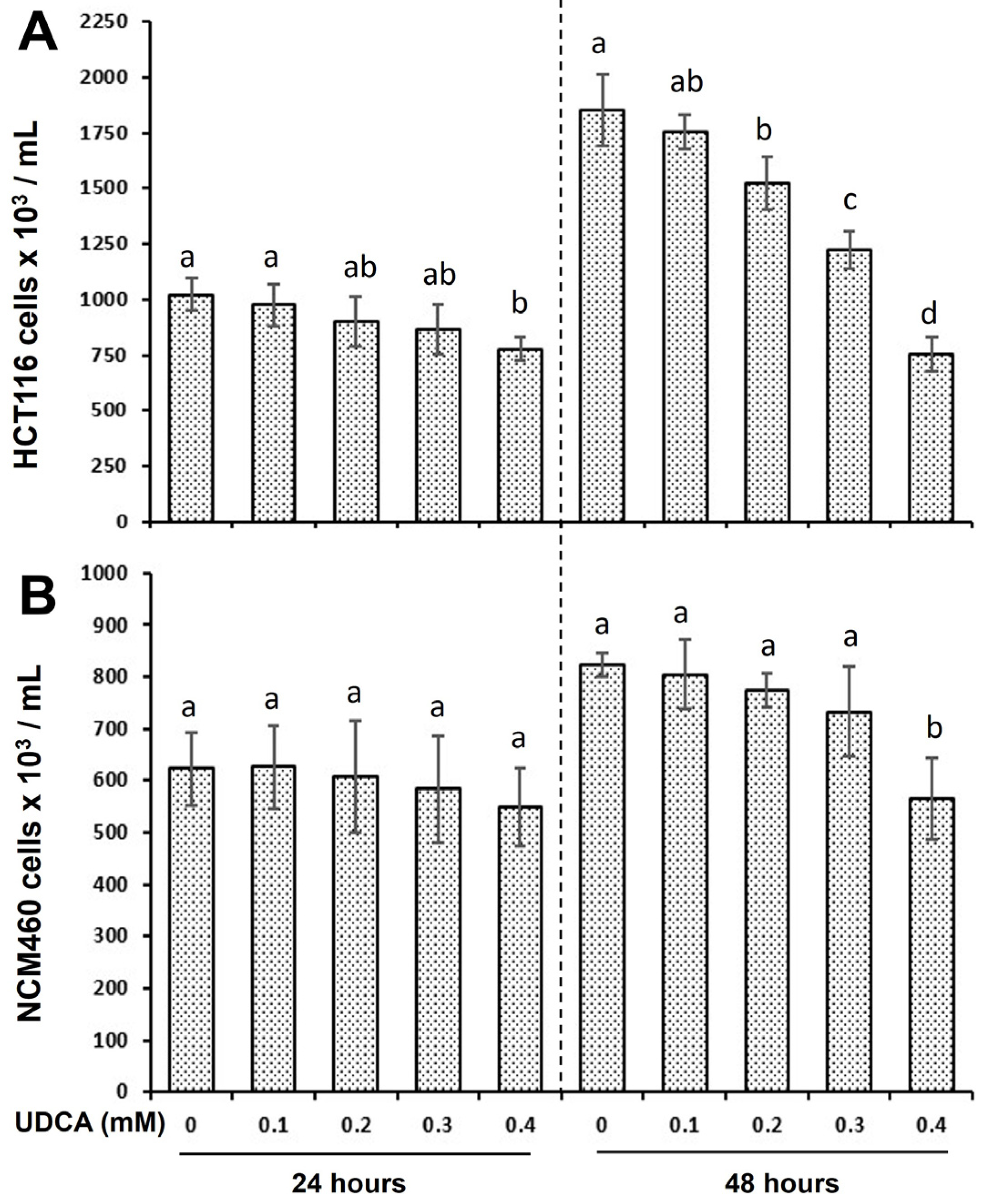 Nutrients 17 01072 g001