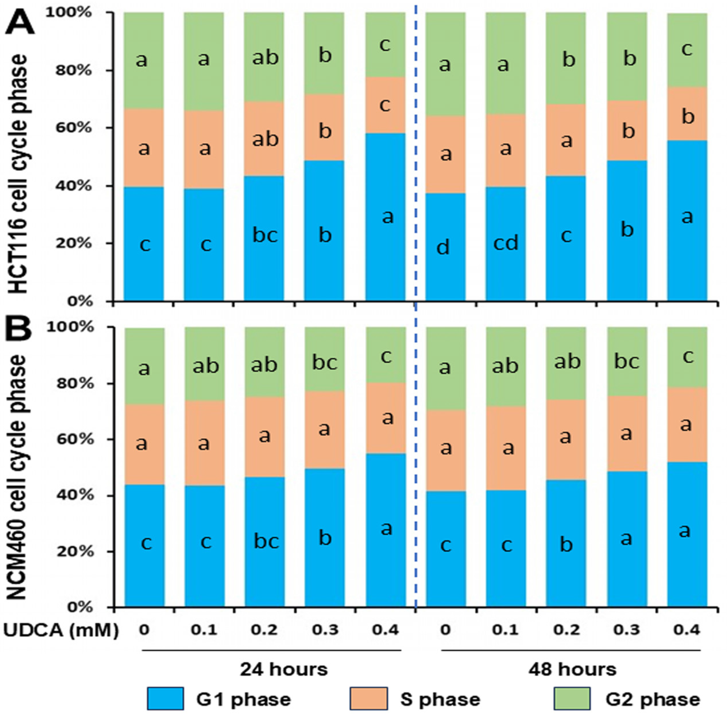 Nutrients 17 01072 g002