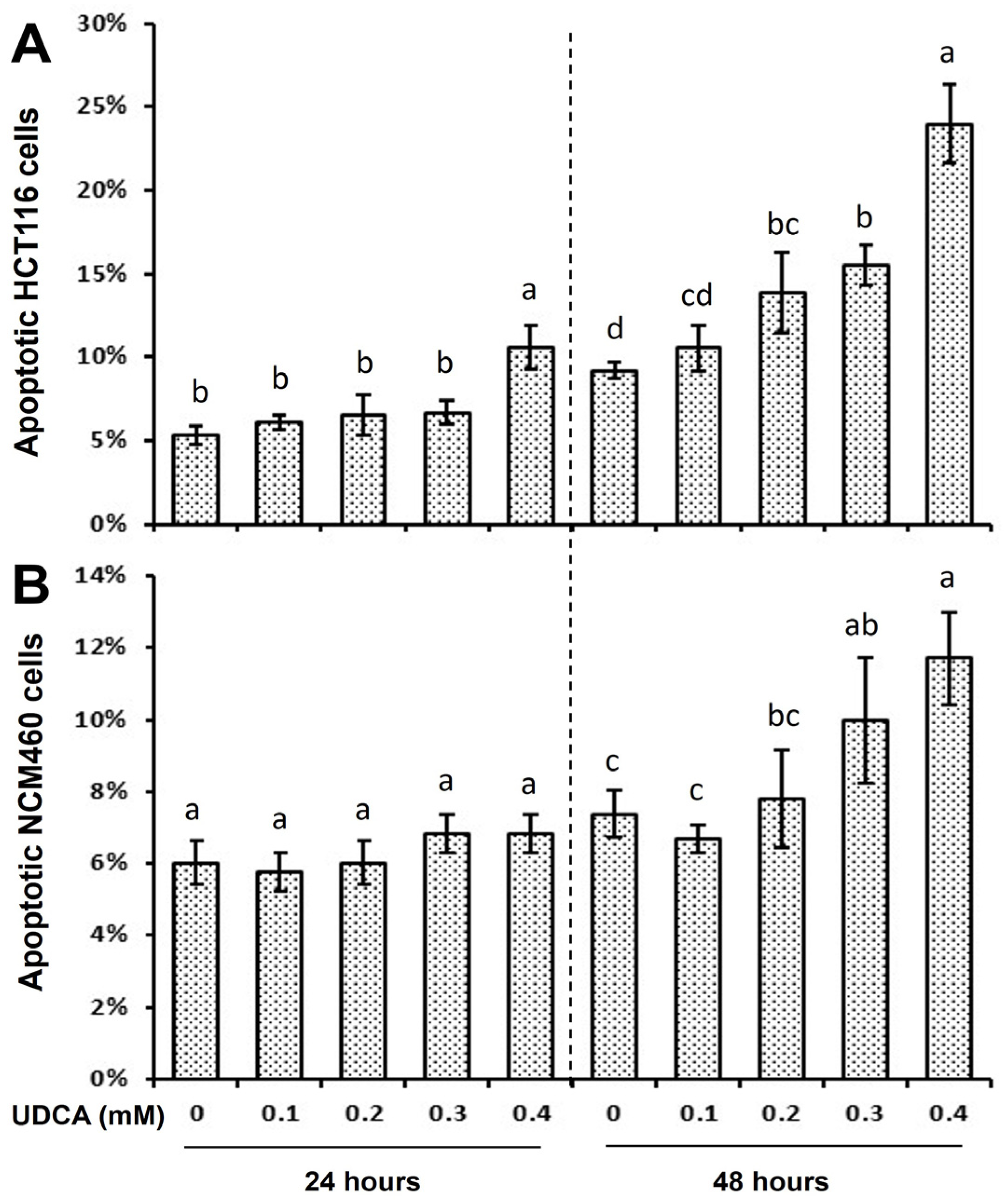 Nutrients 17 01072 g003