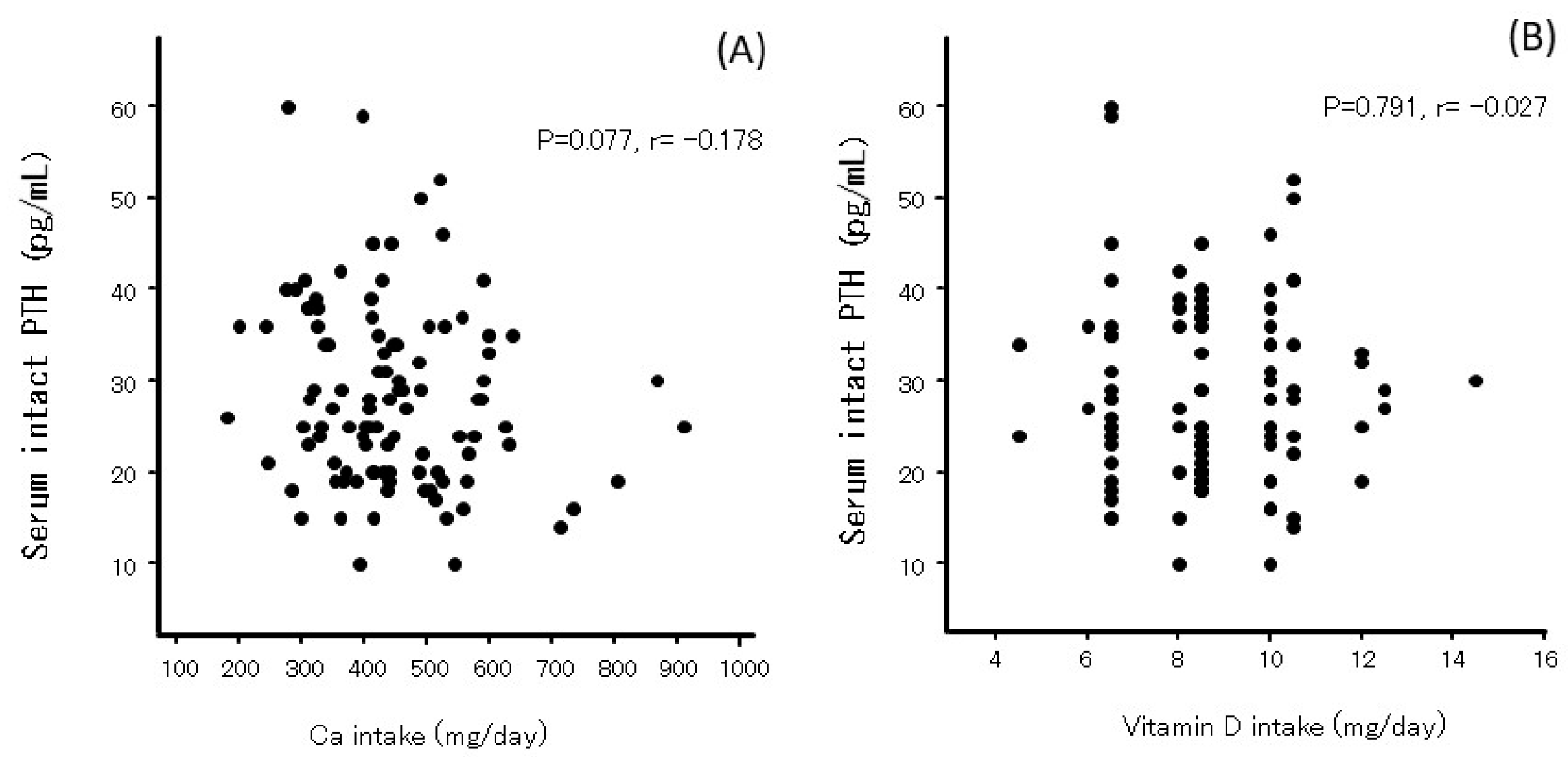 Nutrients 17 01075 g003