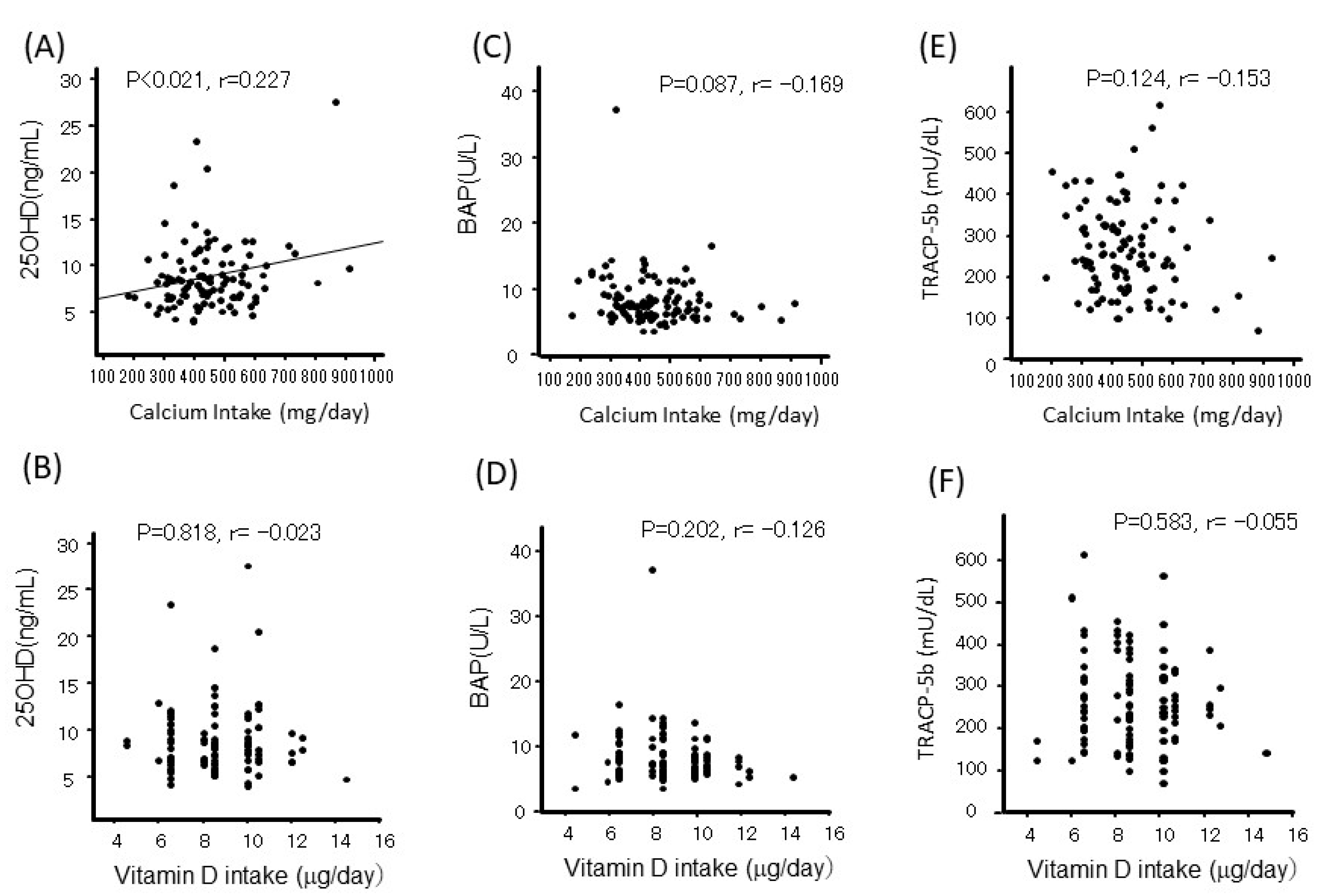 Nutrients 17 01075 g004