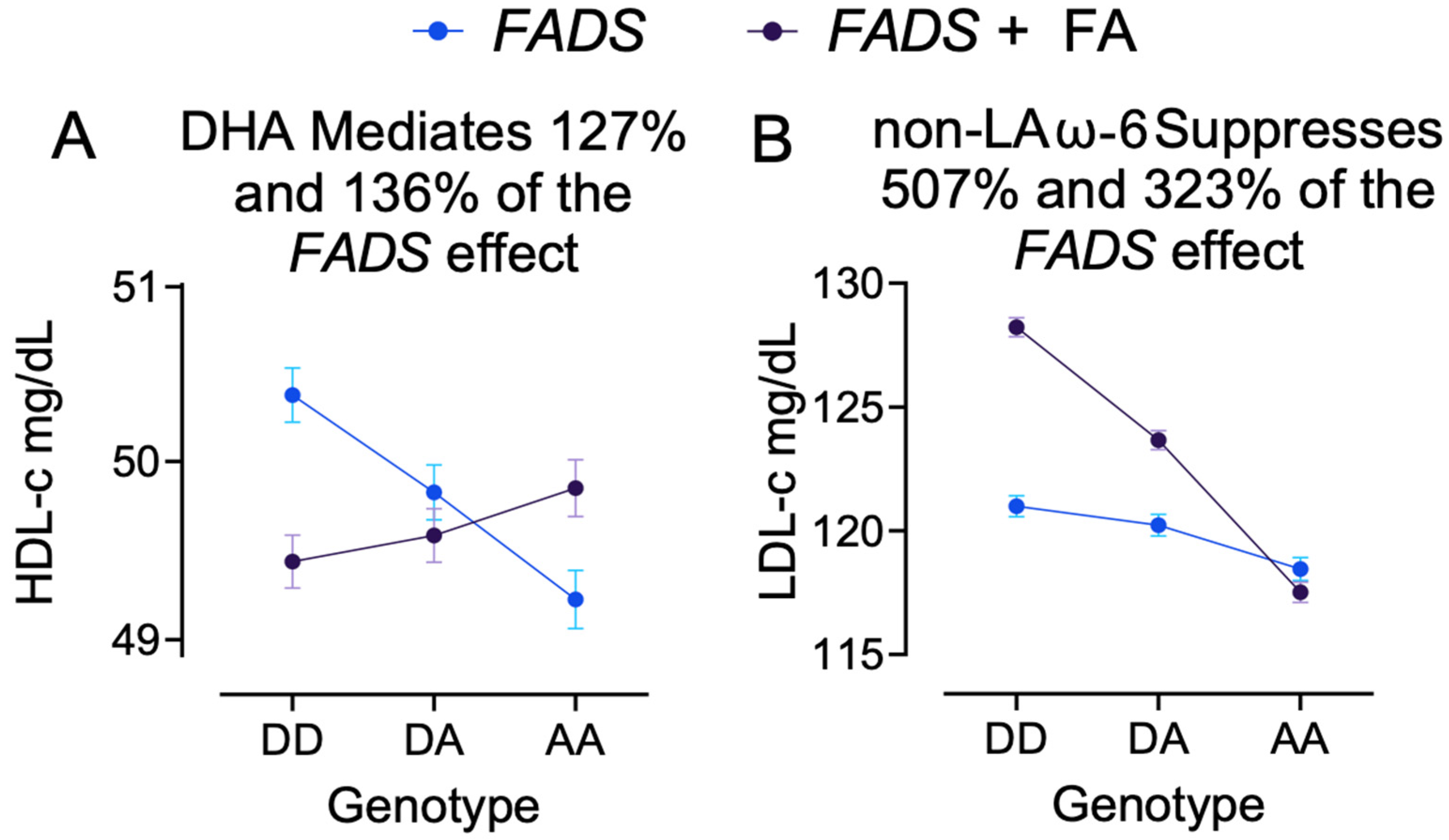 Nutrients 17 01089 g003