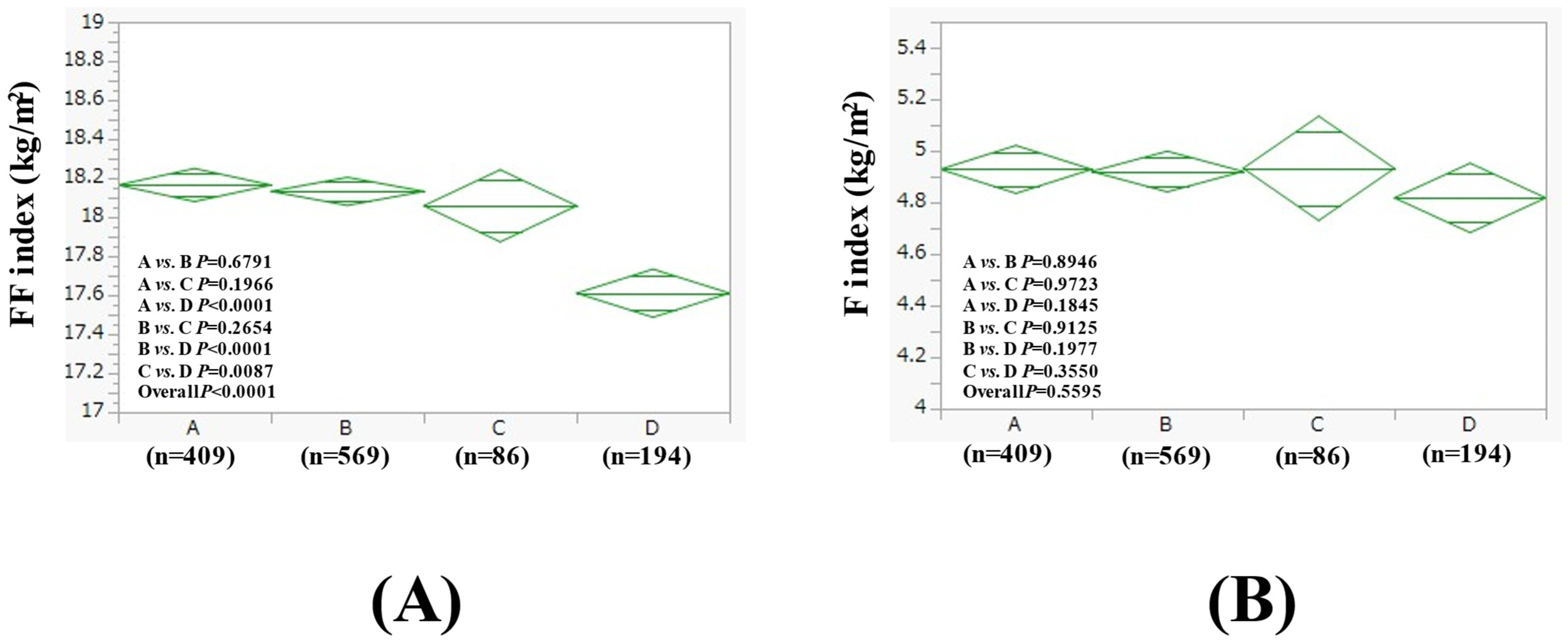 Nutrients 17 01092 g004