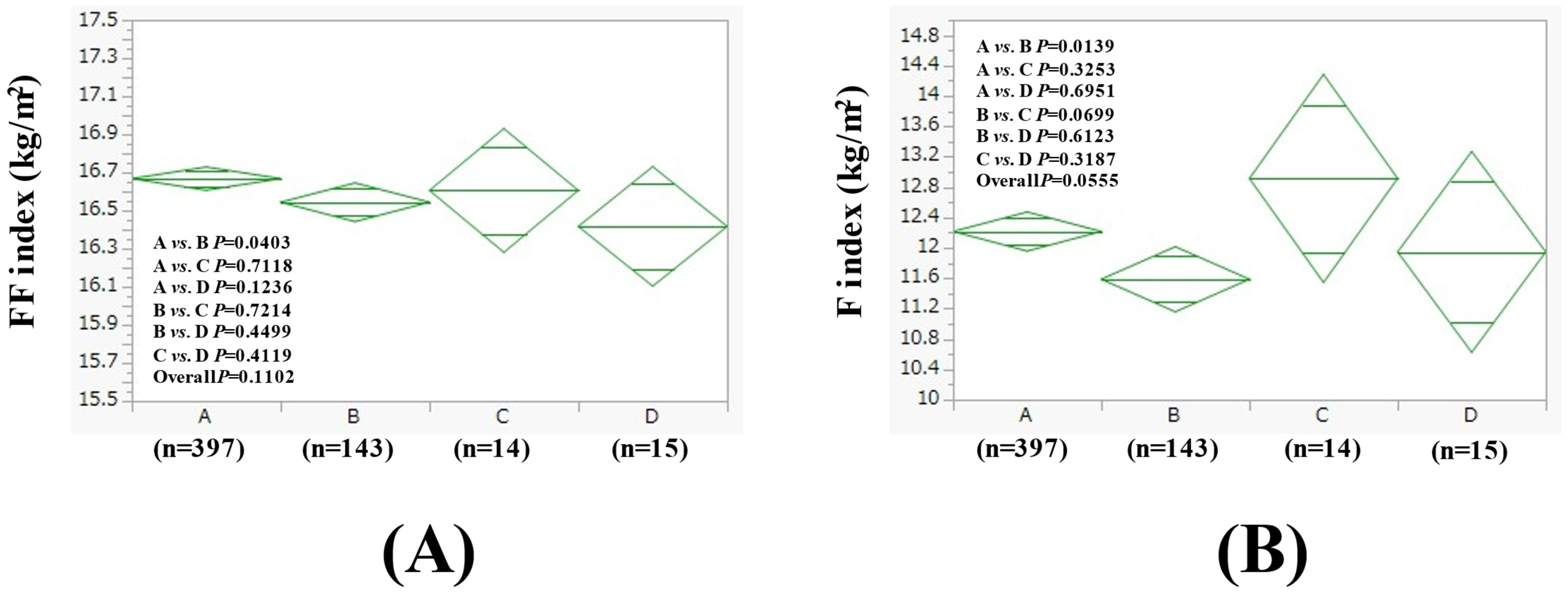 Nutrients 17 01092 g005