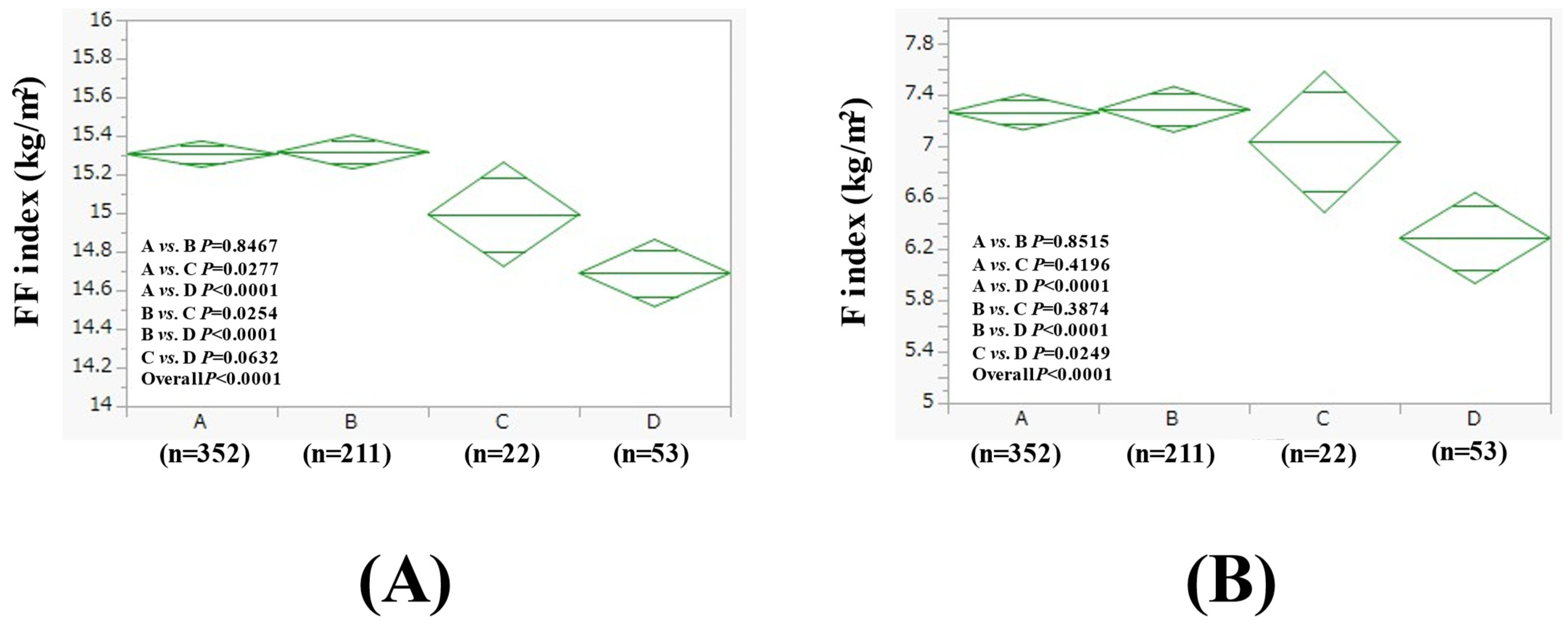 Nutrients 17 01092 g006