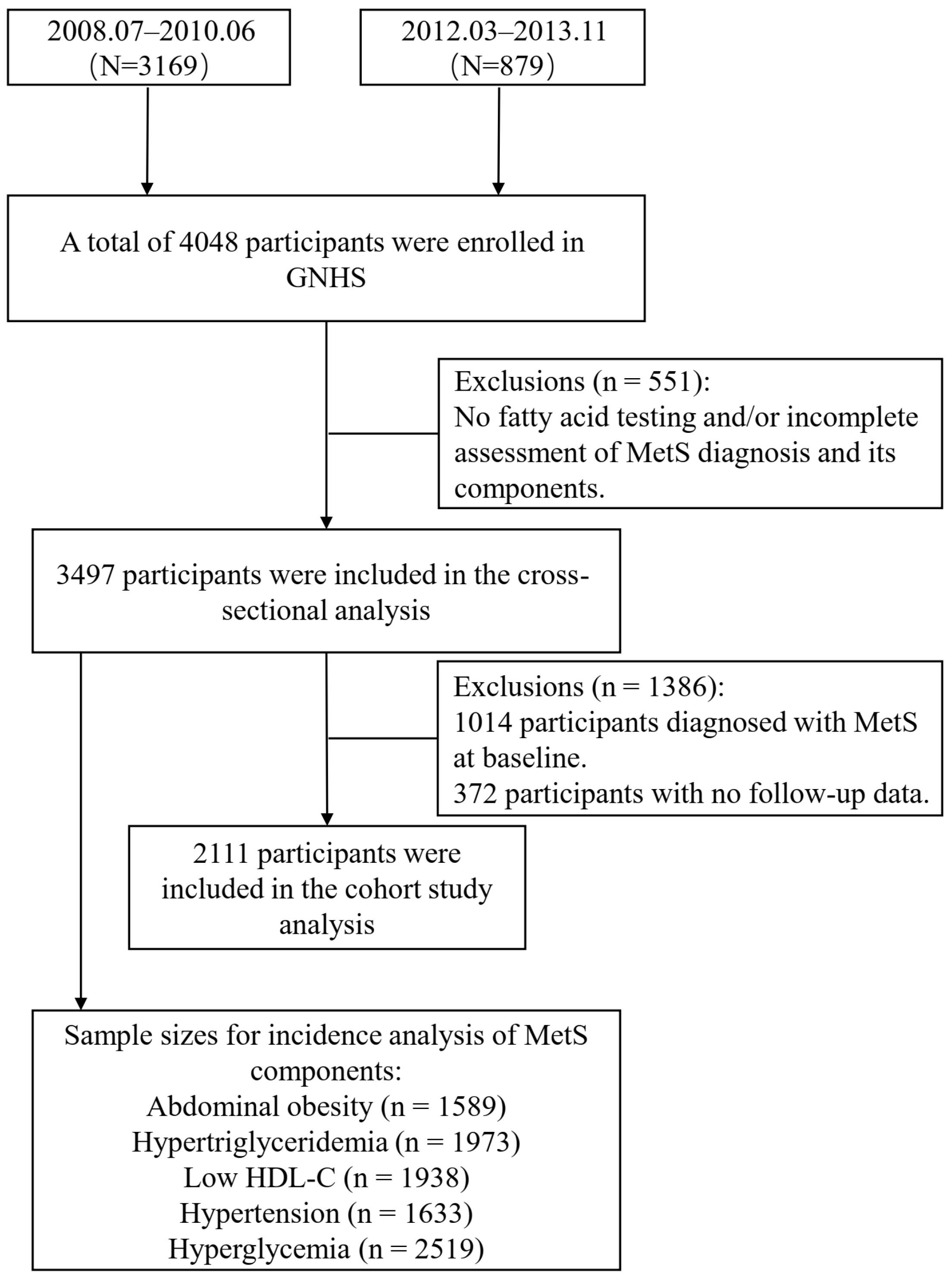 Nutrients 17 01096 g001