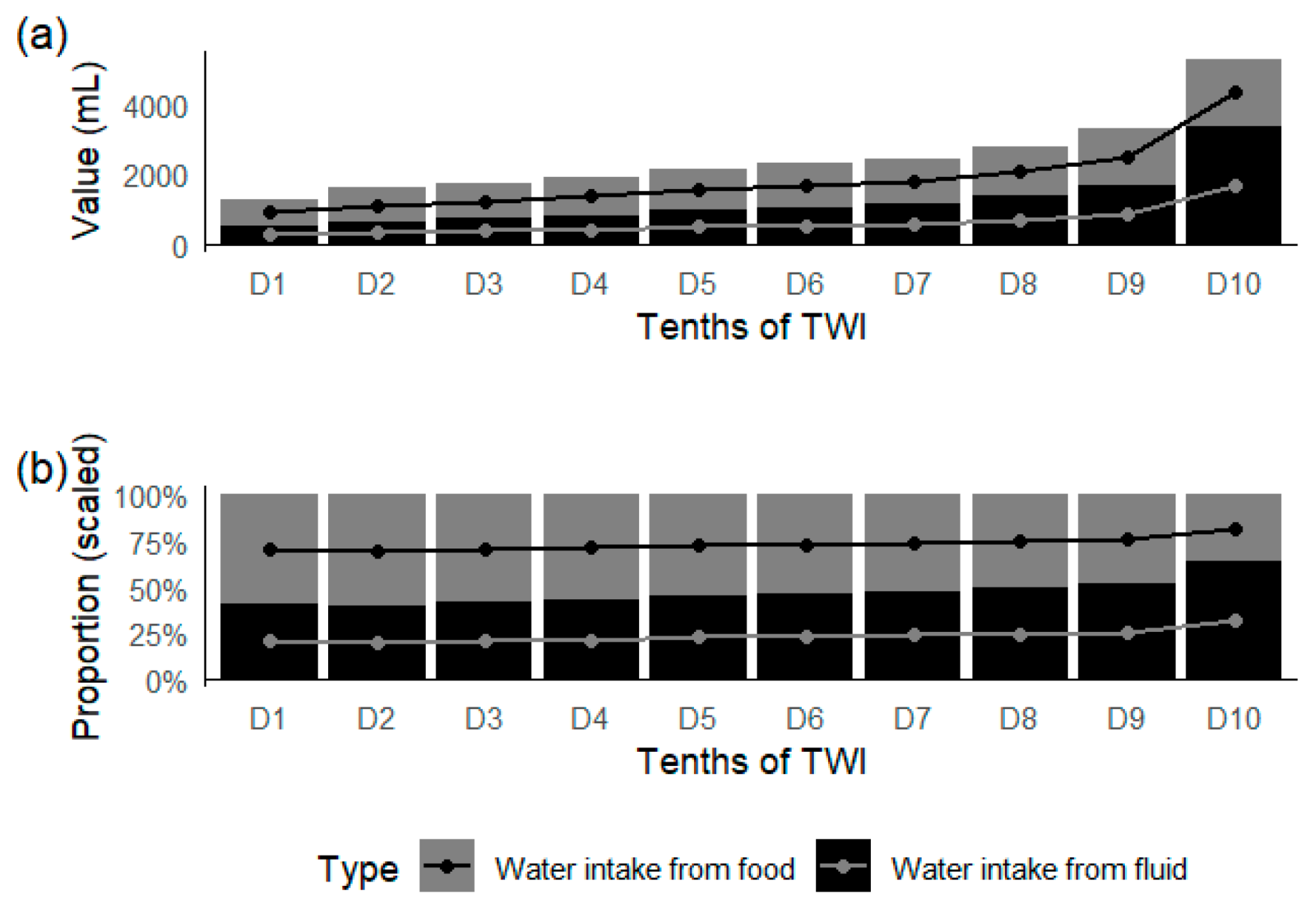 Nutrients 17 01099 g002