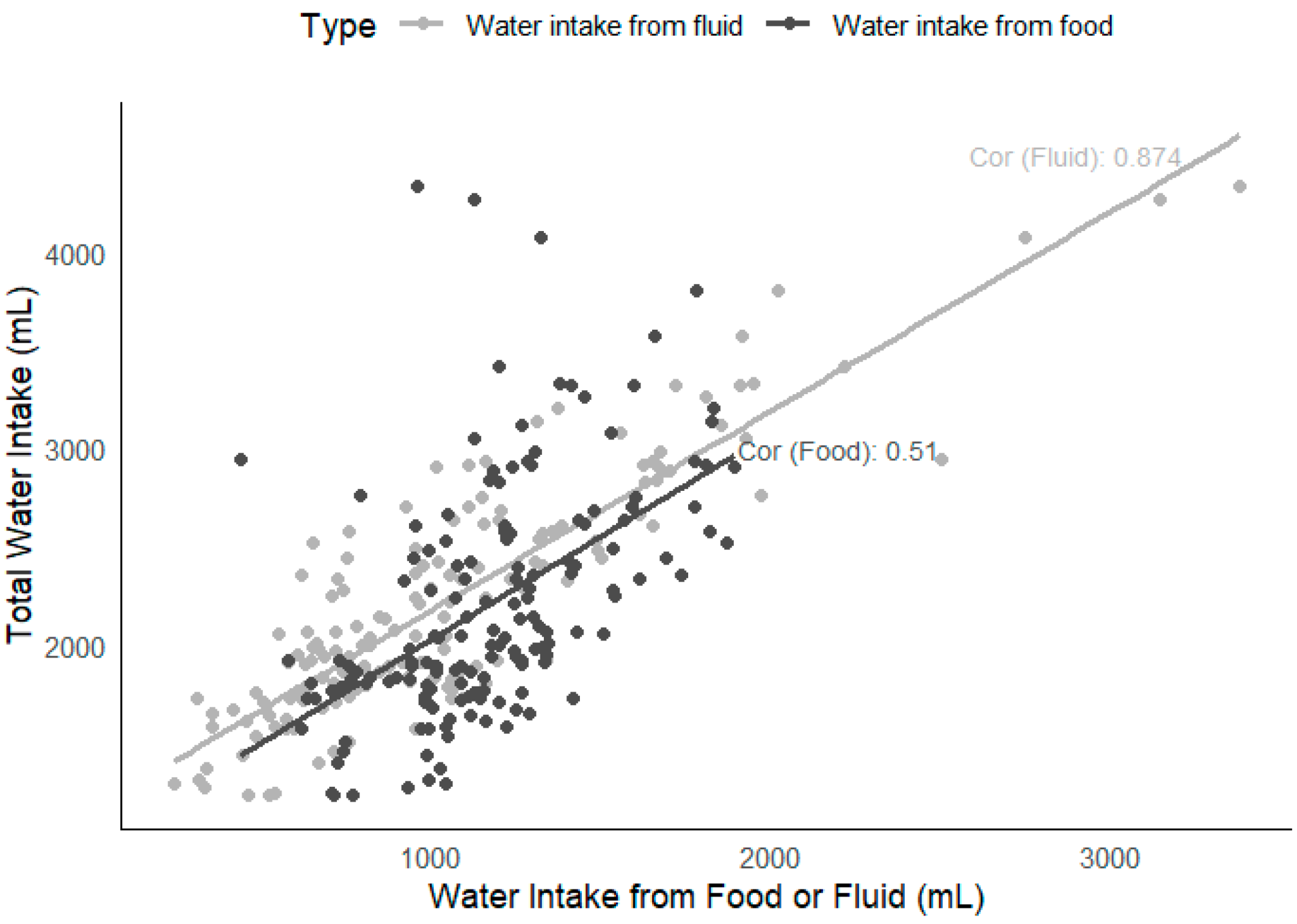 Nutrients 17 01099 g003