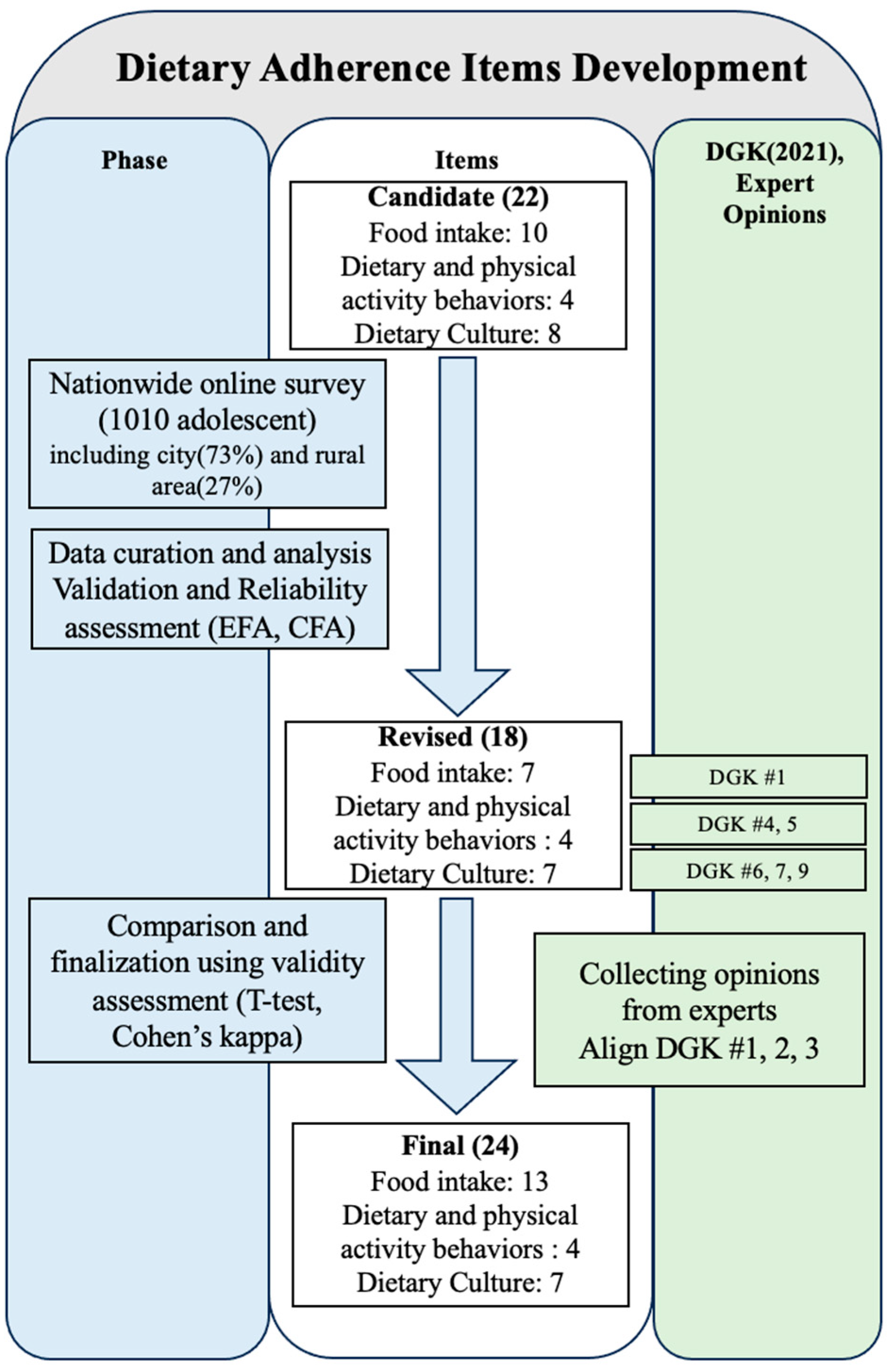 Nutrients 17 01102 g001