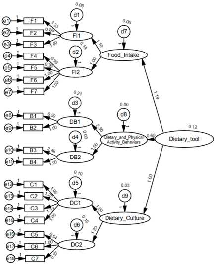 Nutrients 17 01102 i001